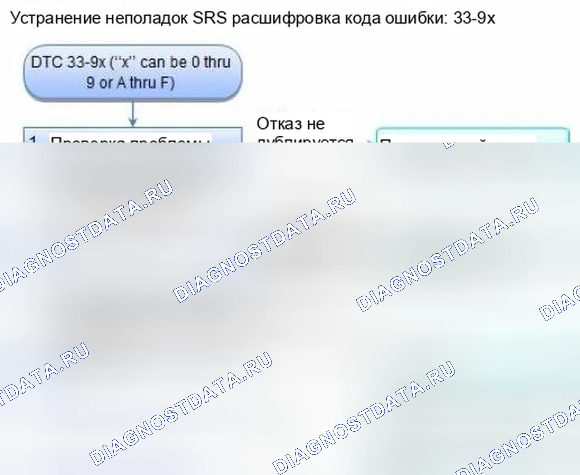 Рис. 1166: расшифровка кода ошибки 33-9x (" x " может быть от 0 до 9 или от A до F): короткое замыкание to масса in the левый сторона Curtain подушки безопасности Inflato. Honda Civic IX