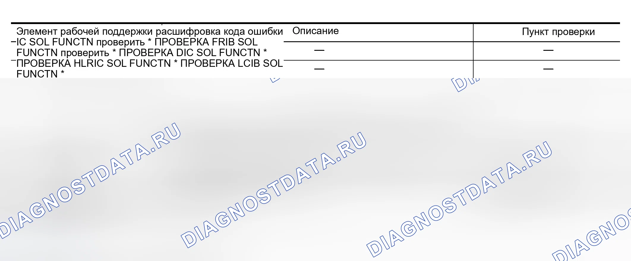 Рис. 566: РЕЖИМ ПОДДЕРЖКИ РАБОТЫ расшифровка кода ошибки. Infiniti Q45 III