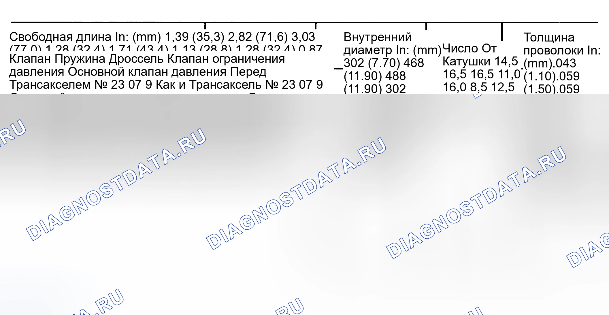 Рис. 22: Идентификационная таблица пружин корпуса клапана (FG&FL) (трансмиссия Models TK&TN). Volkswagen Golf Mk1