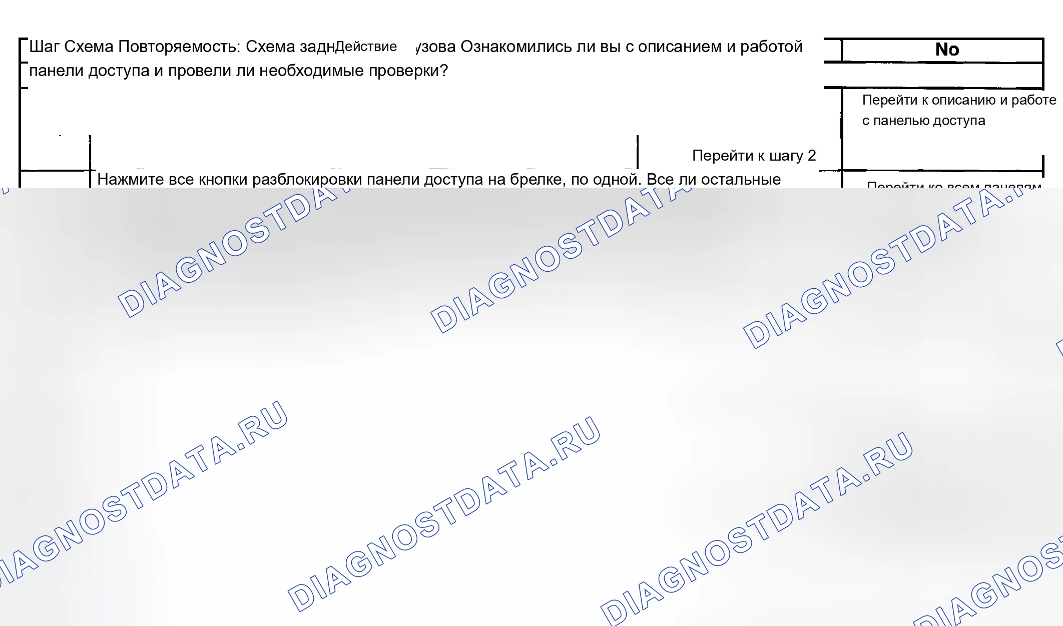 Рис. 9: Одна панель доступа не работает. Chevrolet Chevy Express H2500 