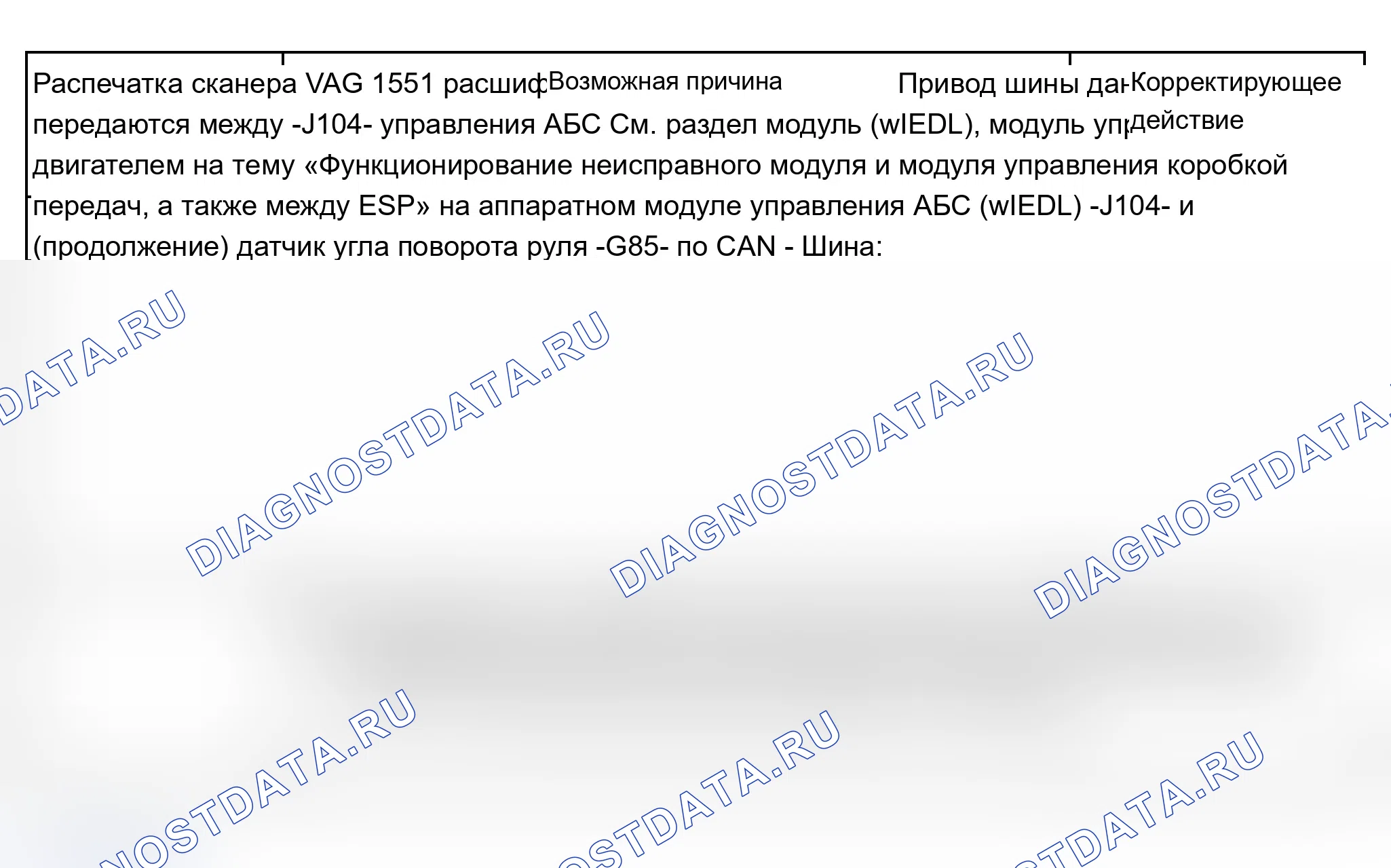 Рис. 427. Audi A6 C5