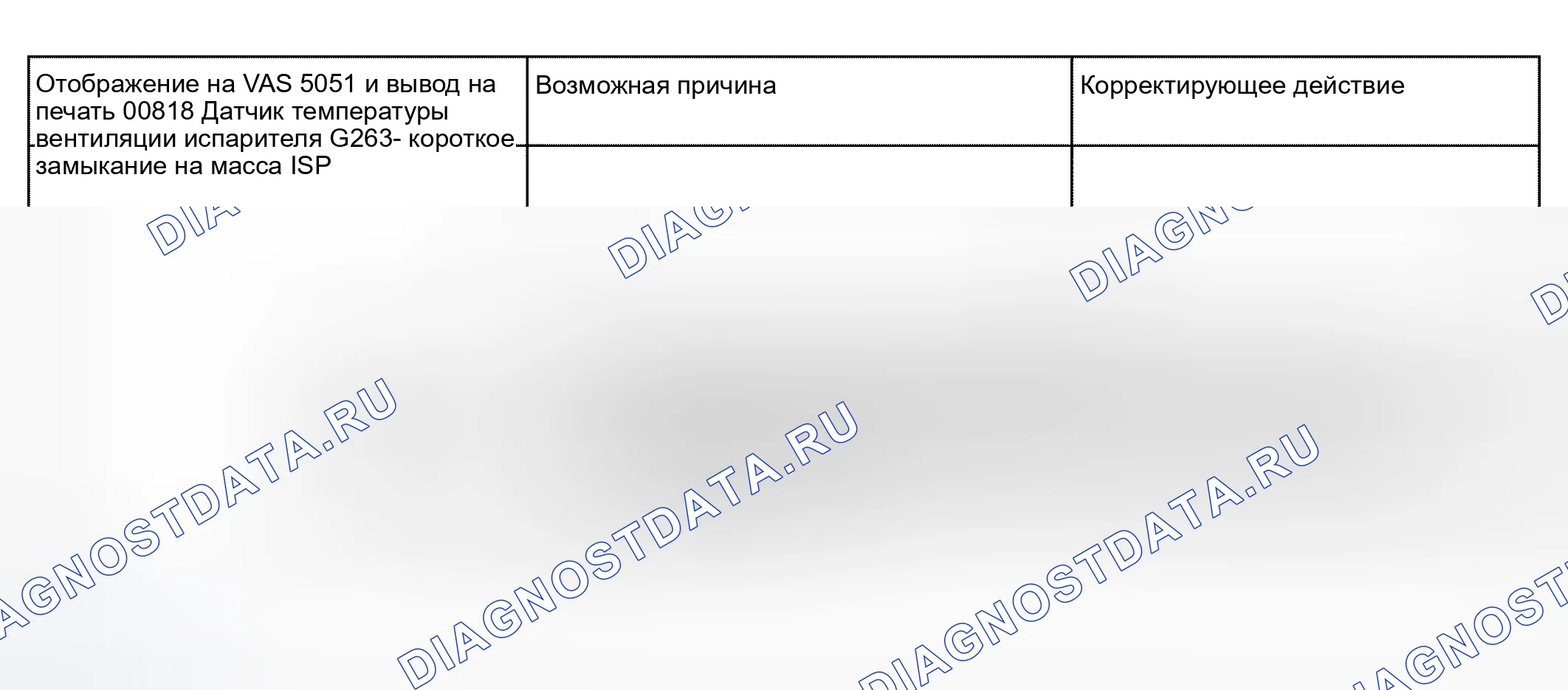 Рис. 28. Audi S4 B6