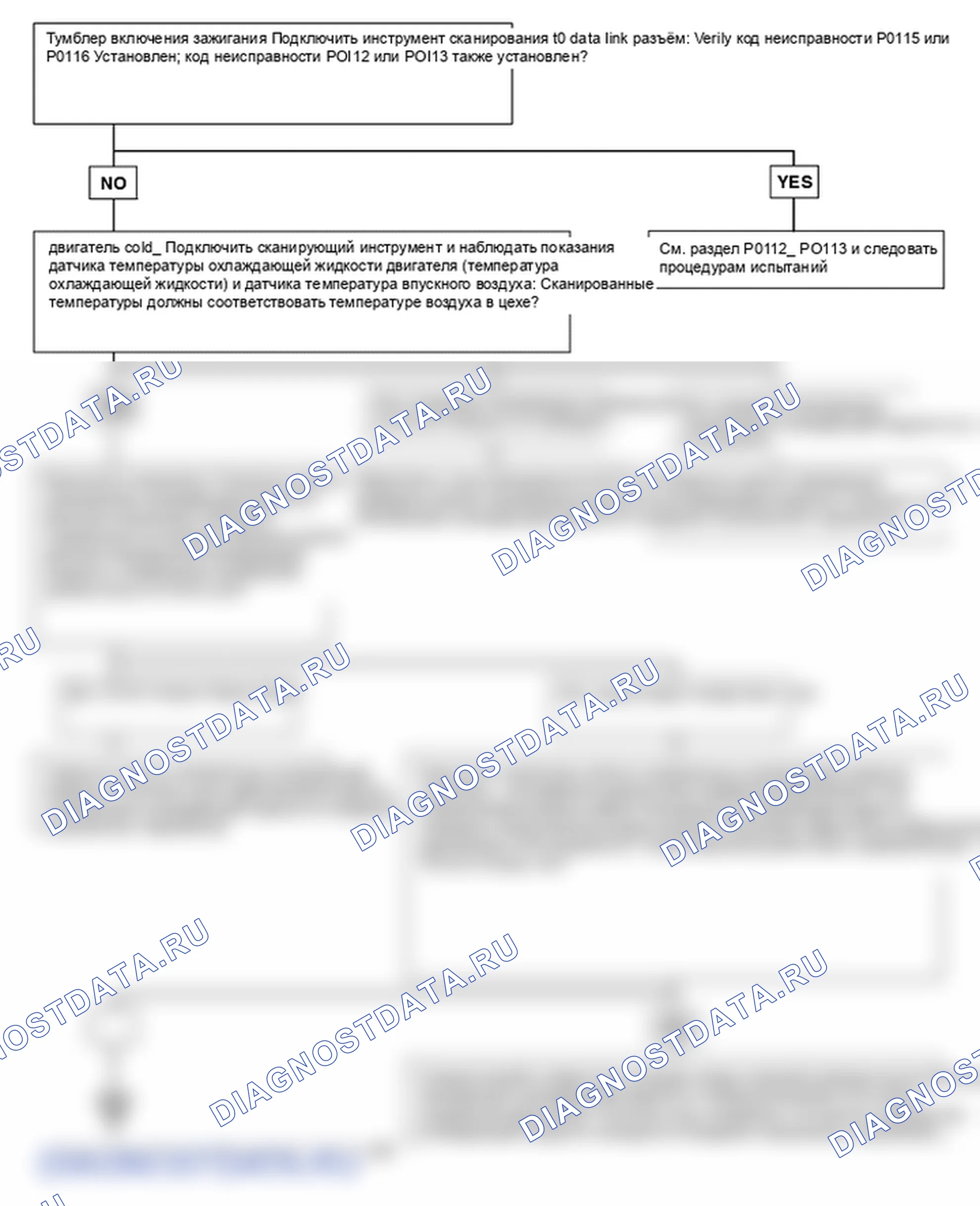 P0115. Hyundai H-1 A1