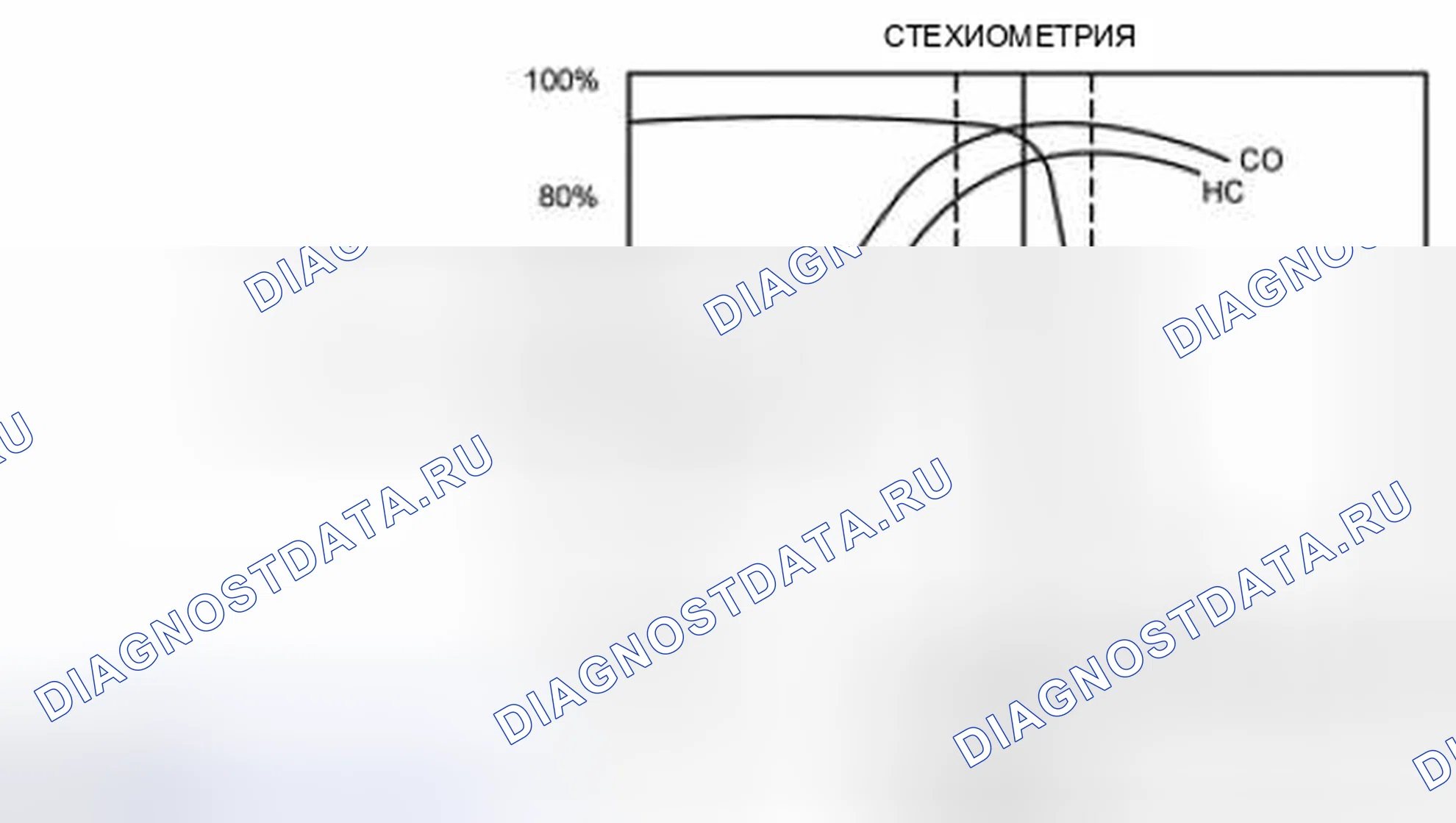 Рис. 77: Эффективность преобразования трехкомпонентного каталитического нейтрализатора (TWC). Audi Q5 II рестайлинг