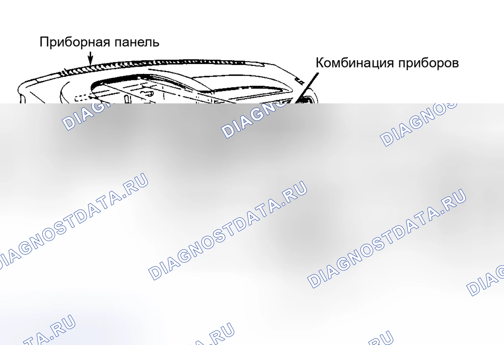 Рис. 3: ТЕСТИРОВАНИЕ ПРИБОРНОЙ ПАНЕЛИ. Chevrolet Corsica I