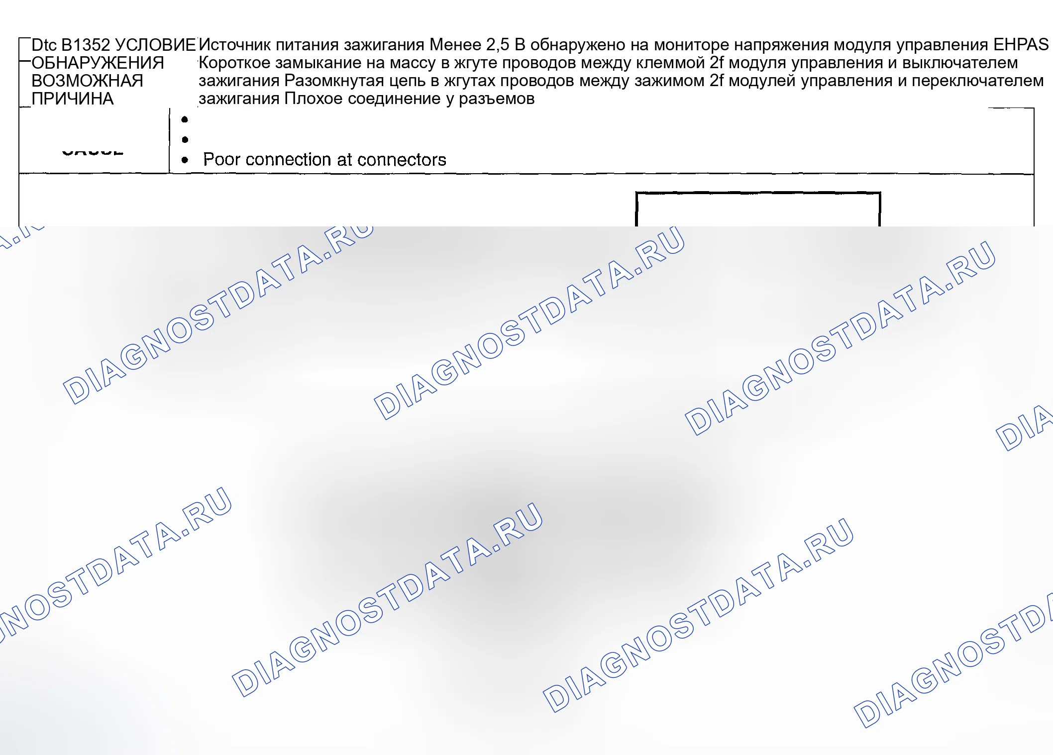Рис. 13: расшифровка кода ошибки B1352: ПИТАНИЕ ЗАЖИГАНИЯ. Honda CR-V III рестайлинг