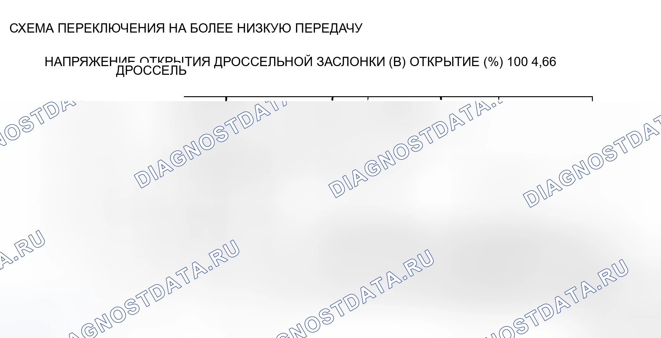 Рис. 220: СХЕМА ПЕРЕКЛЮЧЕНИЯ НА БОЛЕЕ НИЗКУЮ ПЕРЕДАЧУ. Mitsubishi Lancer Evolution IX