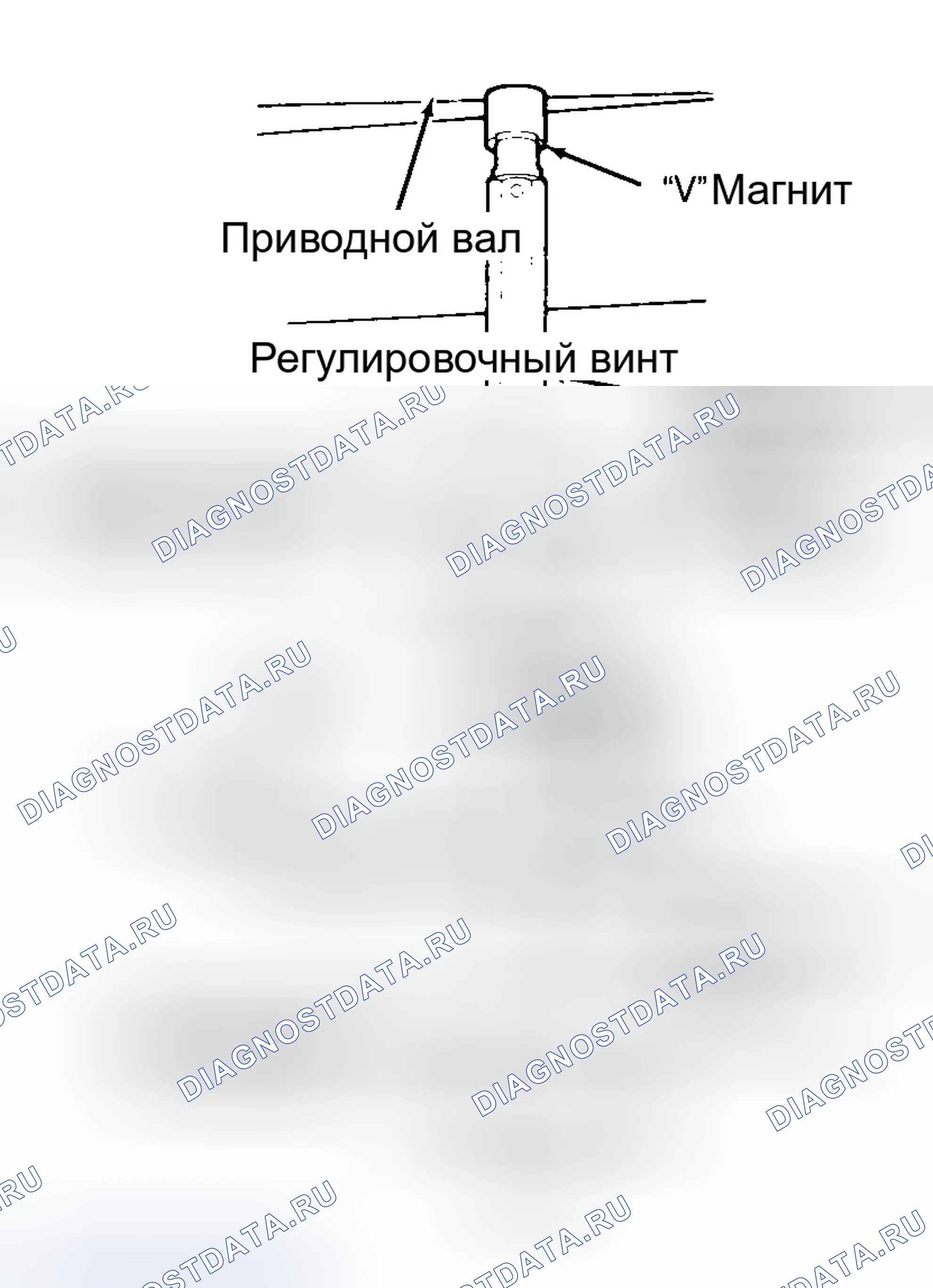 Рис. 7. Ford Mustang IV
