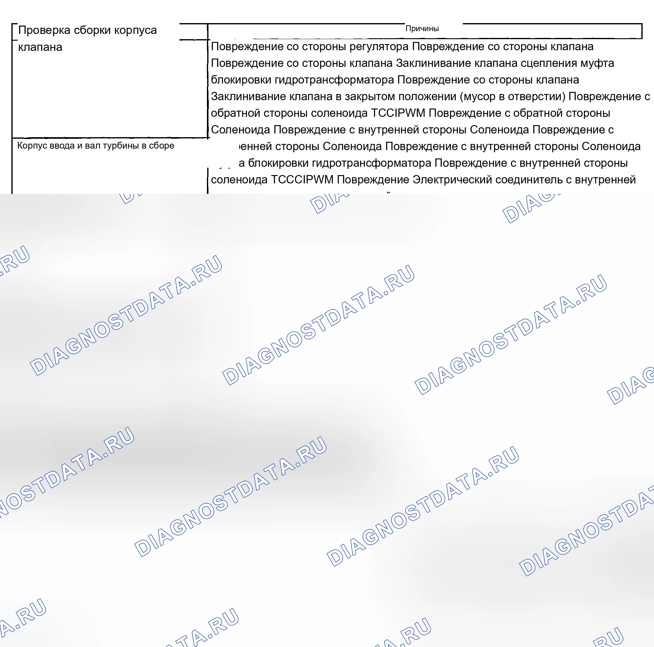 Рис. 609: Без применения муфты гидротрансформатора (муфта блокировки гидротрансформатора) (проскальзывание 300 об / мин). Chevrolet Chevy Express H2500 