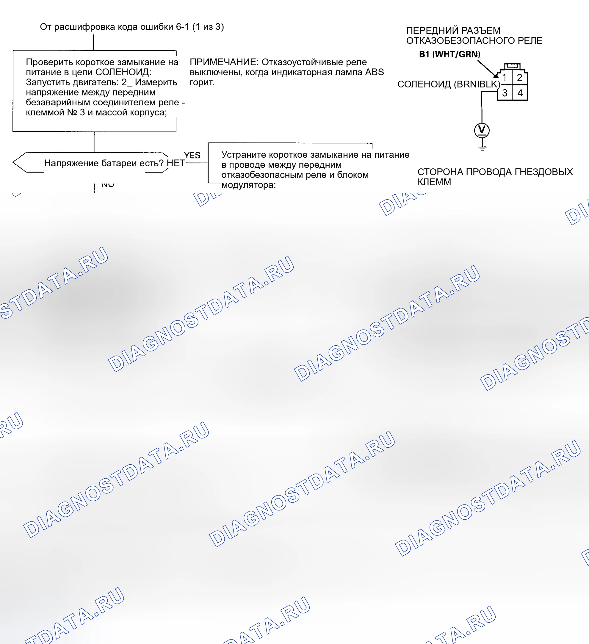 Рис. 36. Honda Odyssey I
