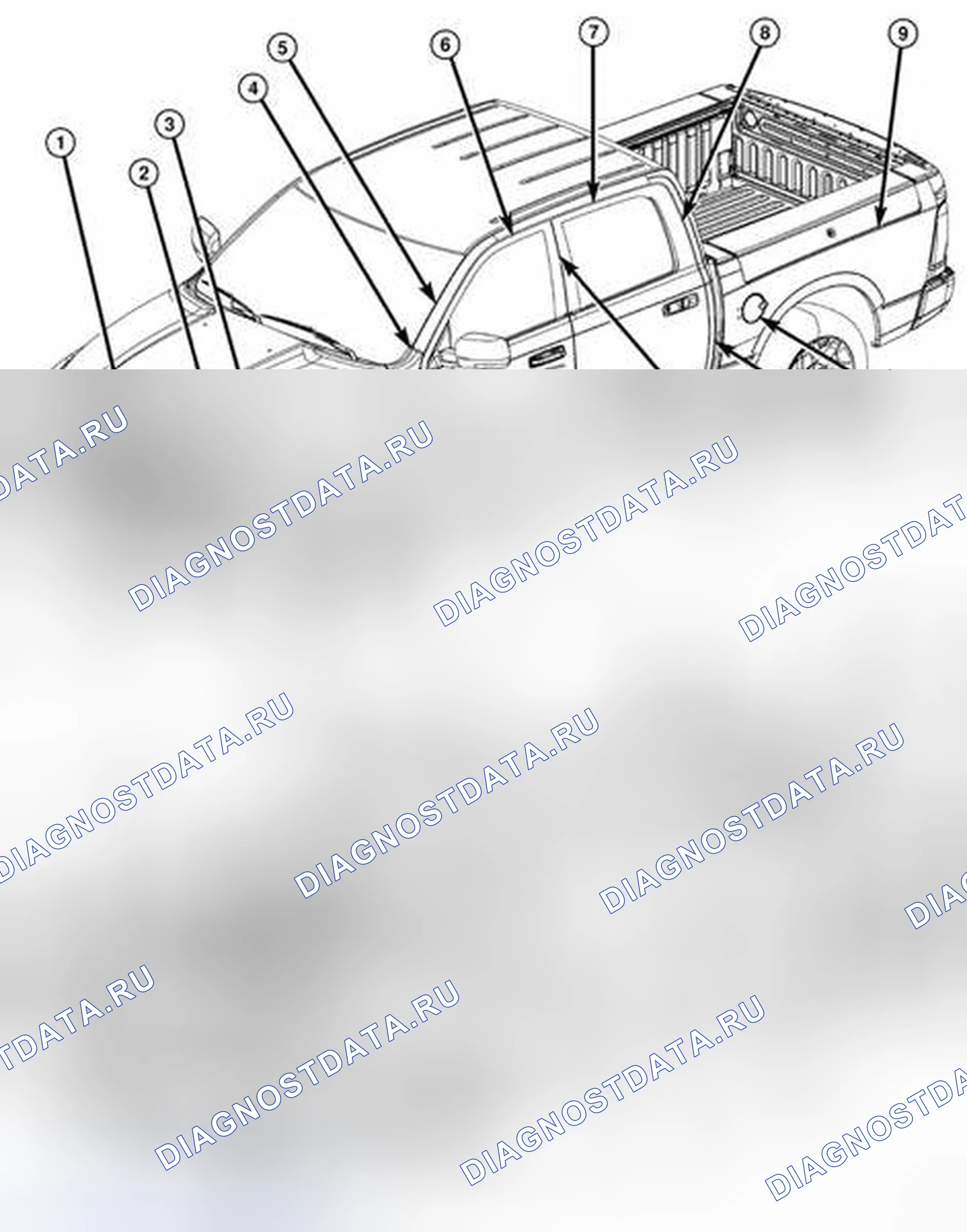Рис. 3. RAM Cab & Chassis 3500 HD I
