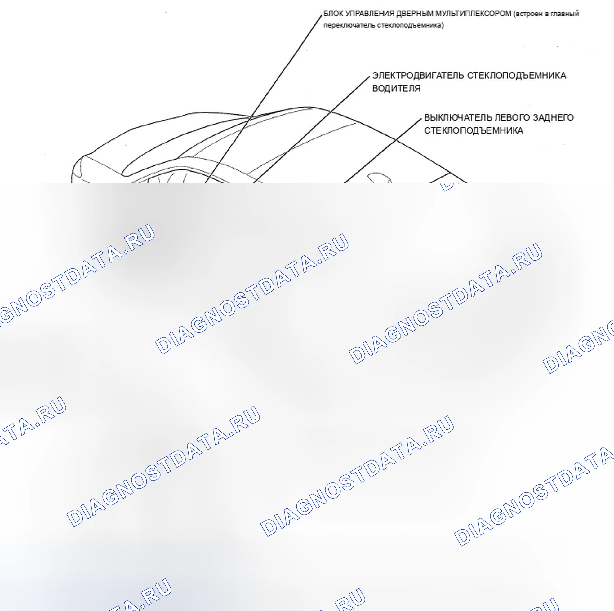 Рис. 1: Указатель расположения компонентов. Acura ZDX I
