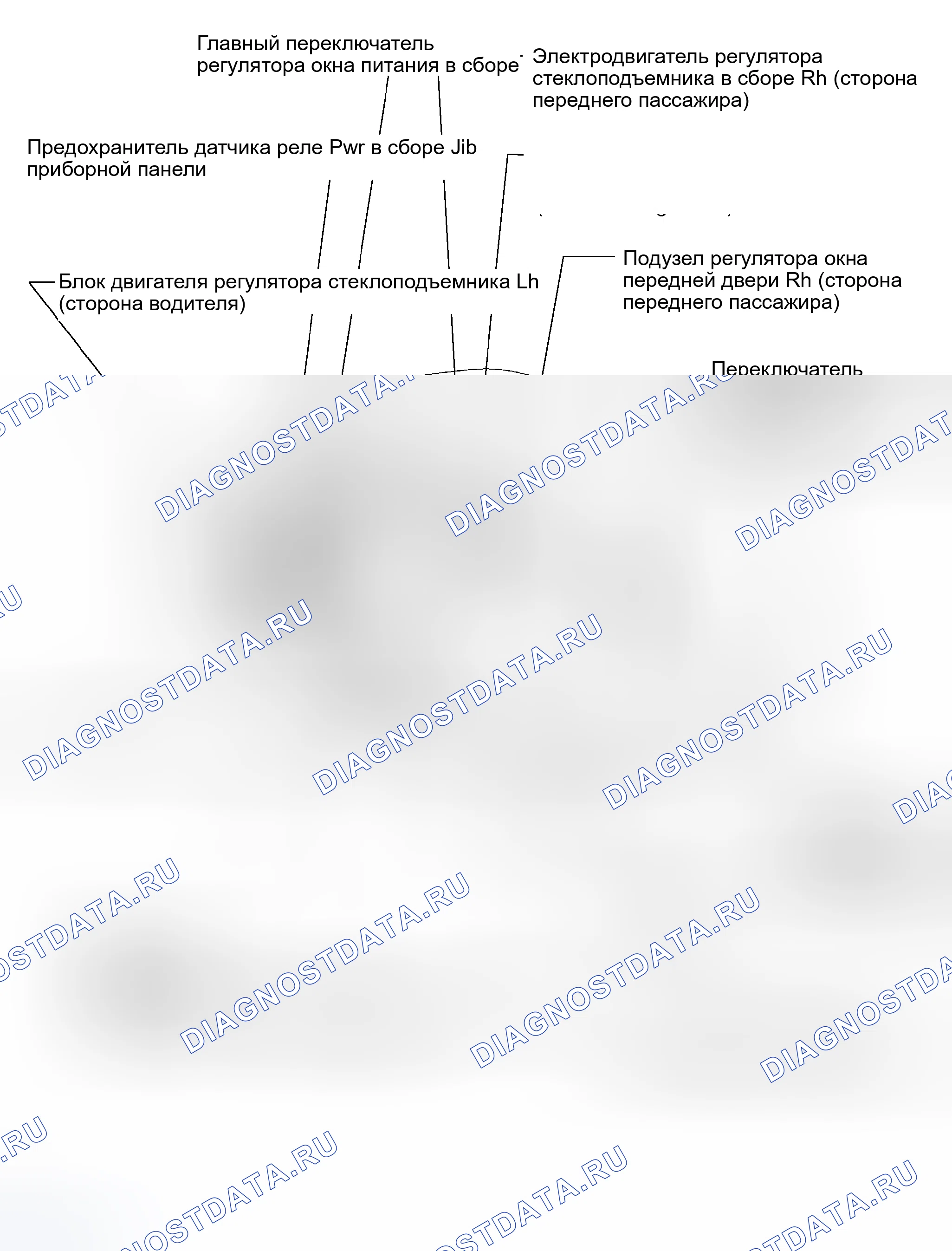 Рис. 1: РАСПОЛОЖЕНИЕ. Scion xB I