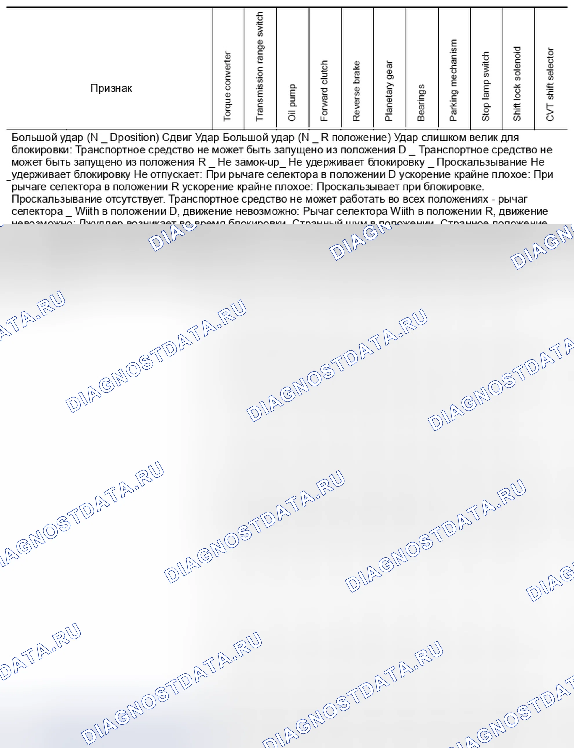 Рис. 71: Таблица симптомов 2. Nissan Pathfinder IV рестайлинг