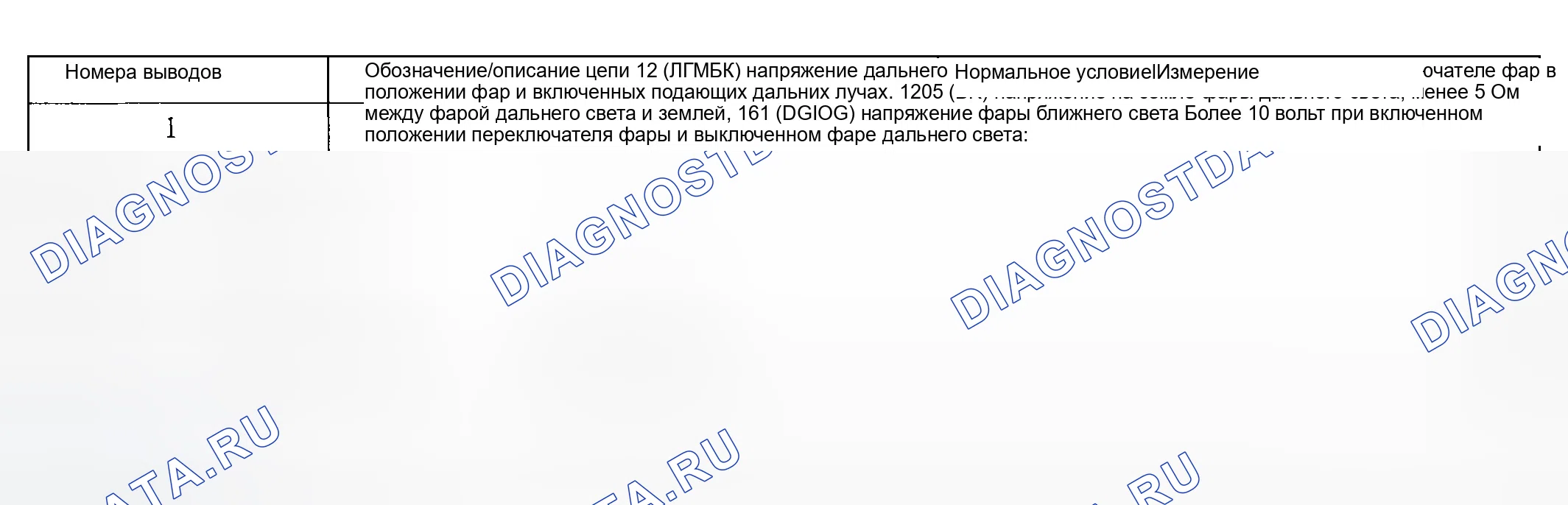 Рис. 8. Ford Explorer III