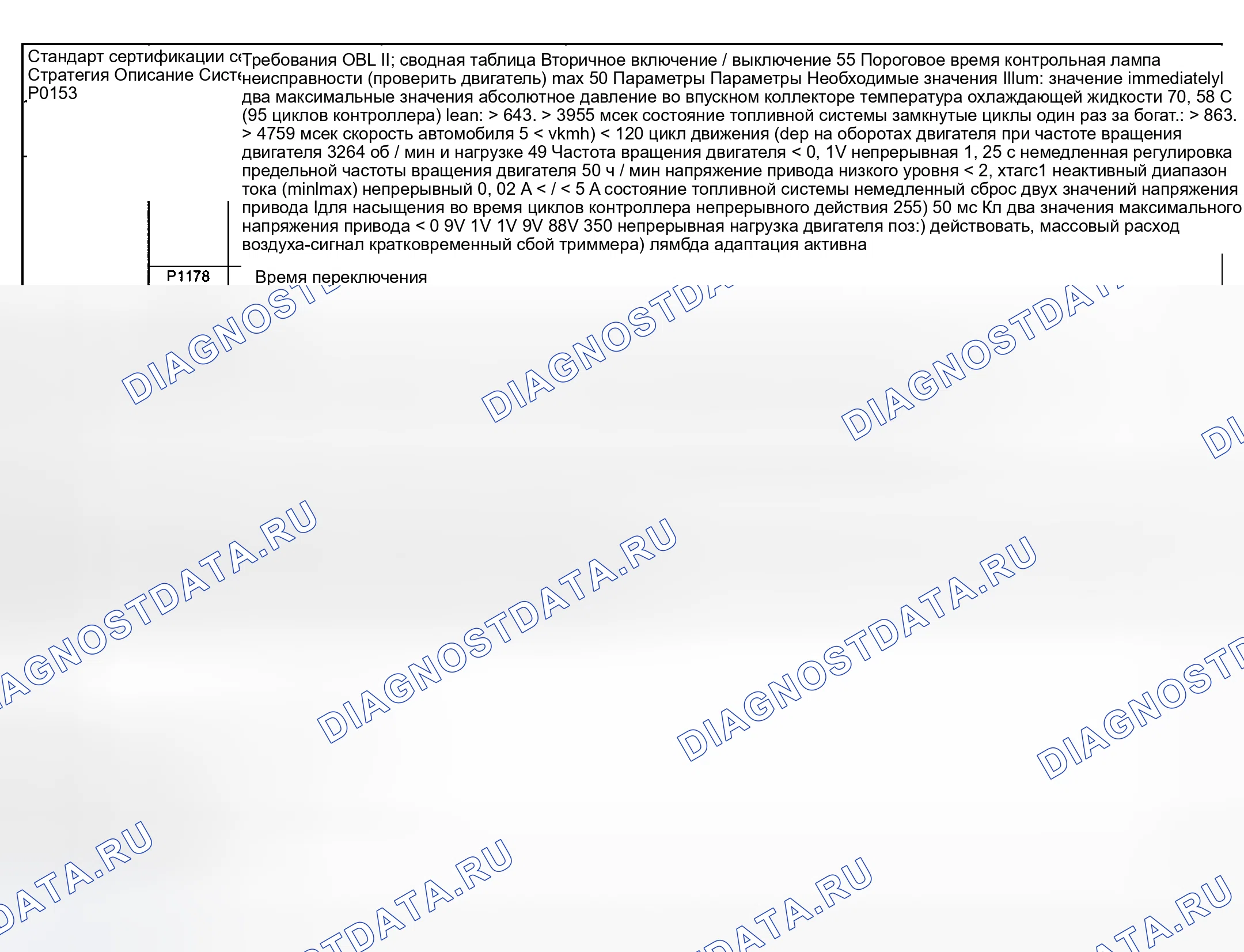 Рис. 82: расшифровка кода ошибки Chart (M купе и M Roadster) - 3 из 4. BMW M5 E39