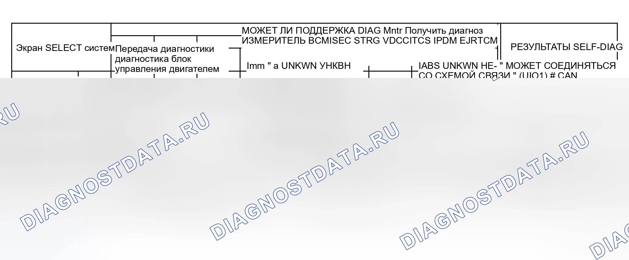 Рис. 68: Случай 14. Honda N-WGN I