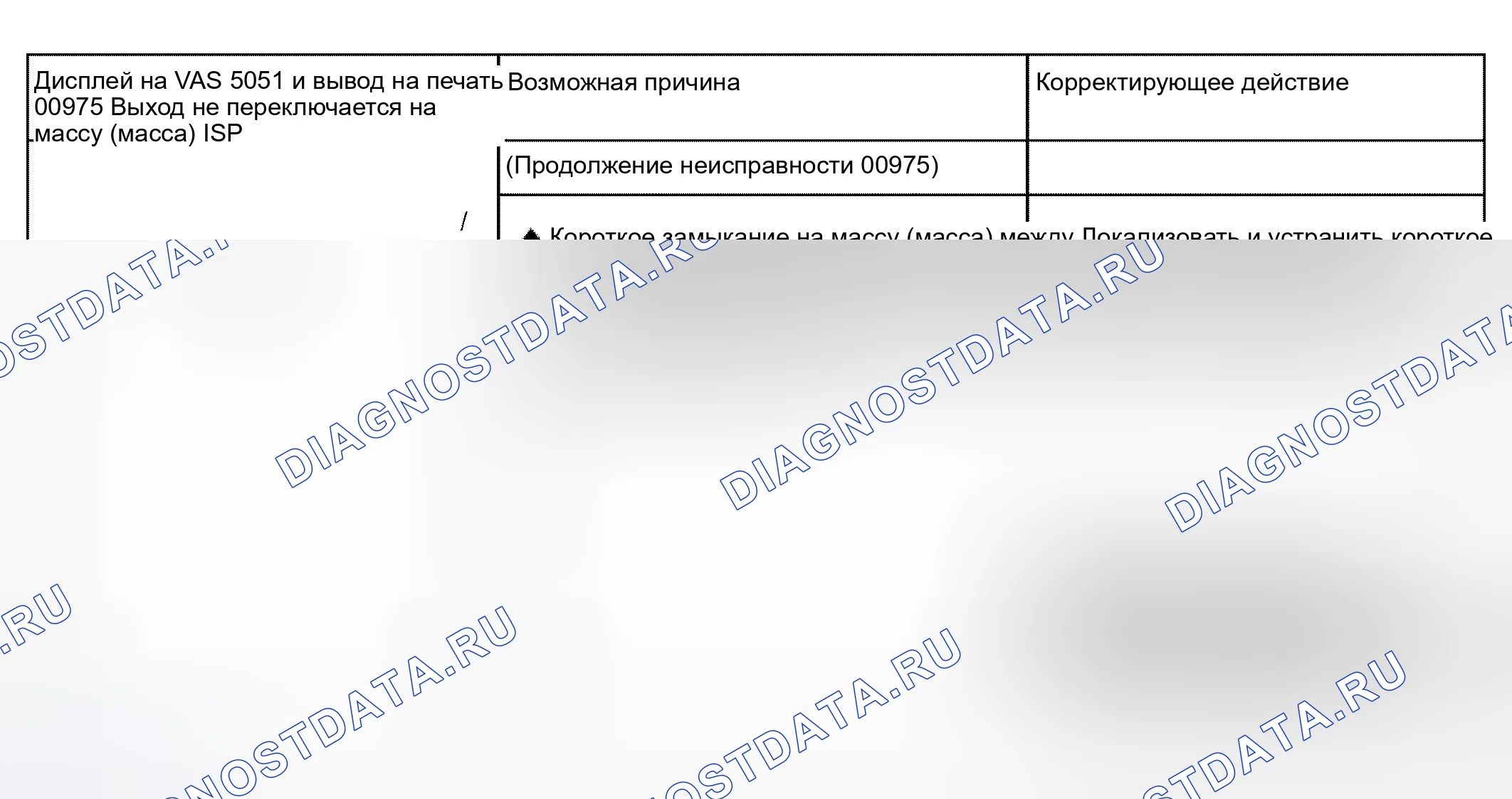 Рис. 38. Audi S4 B6