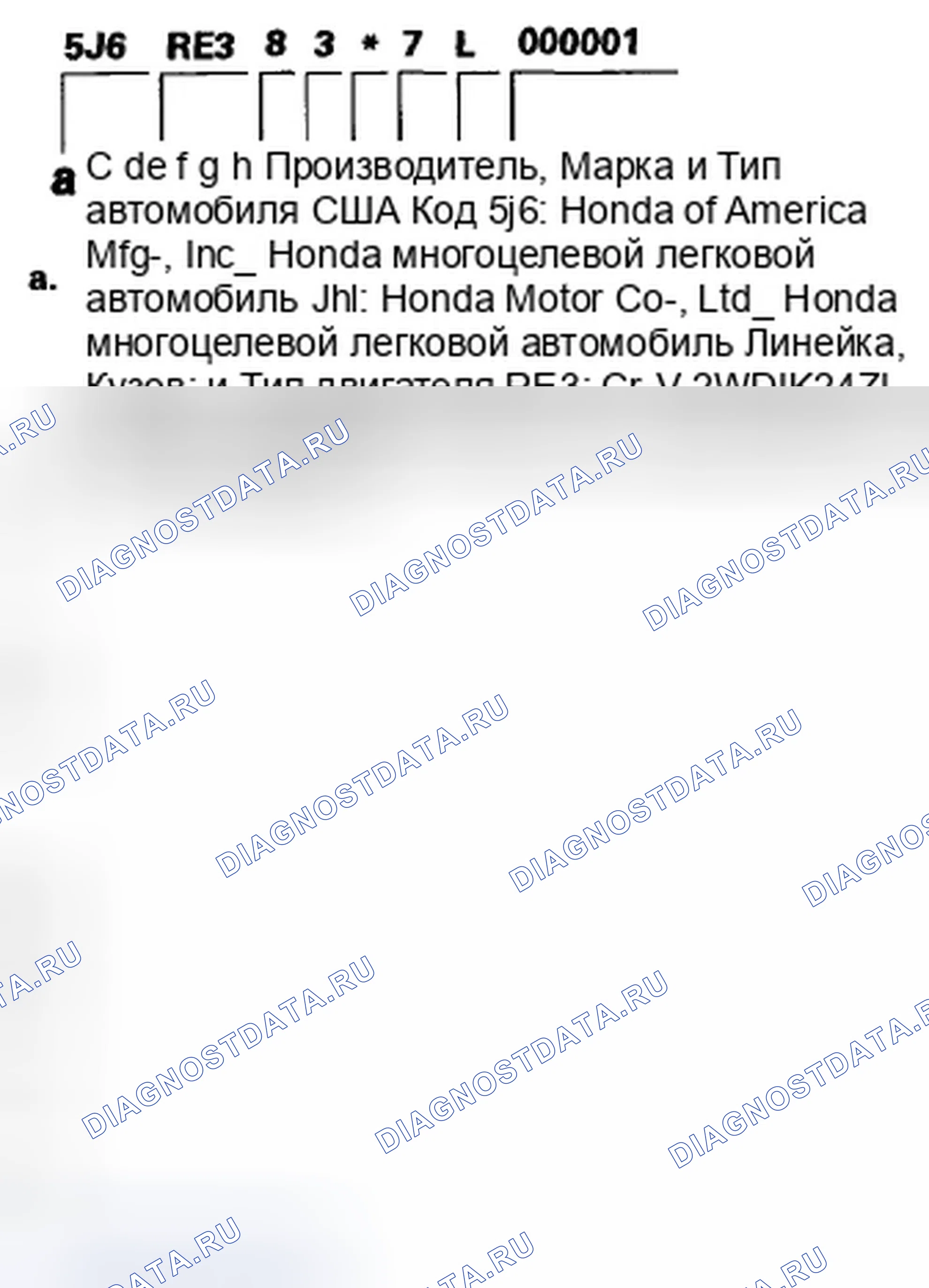 Рис. 1: Идентификационный номер транспортного средства. Honda CR-V III
