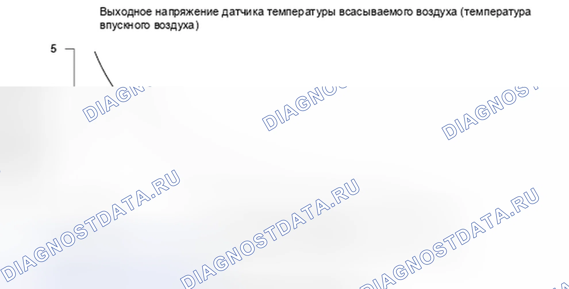 Рис. 323: Выходное напряжение датчика температуры всасываемого воздуха (температура впускного воздуха) - график. Honda Insight I