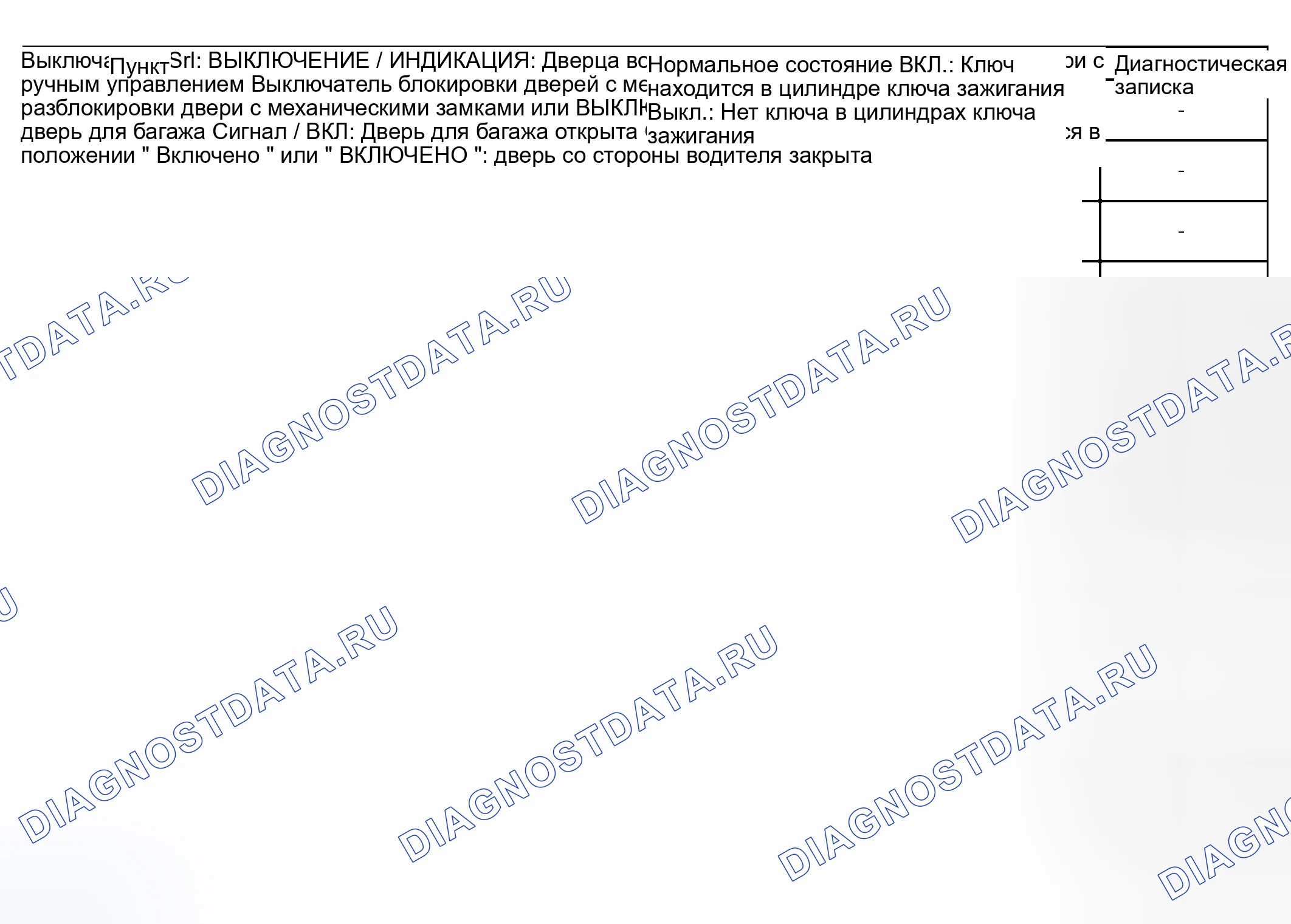 Рис. 2: ПРЕДВАРИТЕЛЬНАЯ ПРОВЕРКА. Honda Accord VI