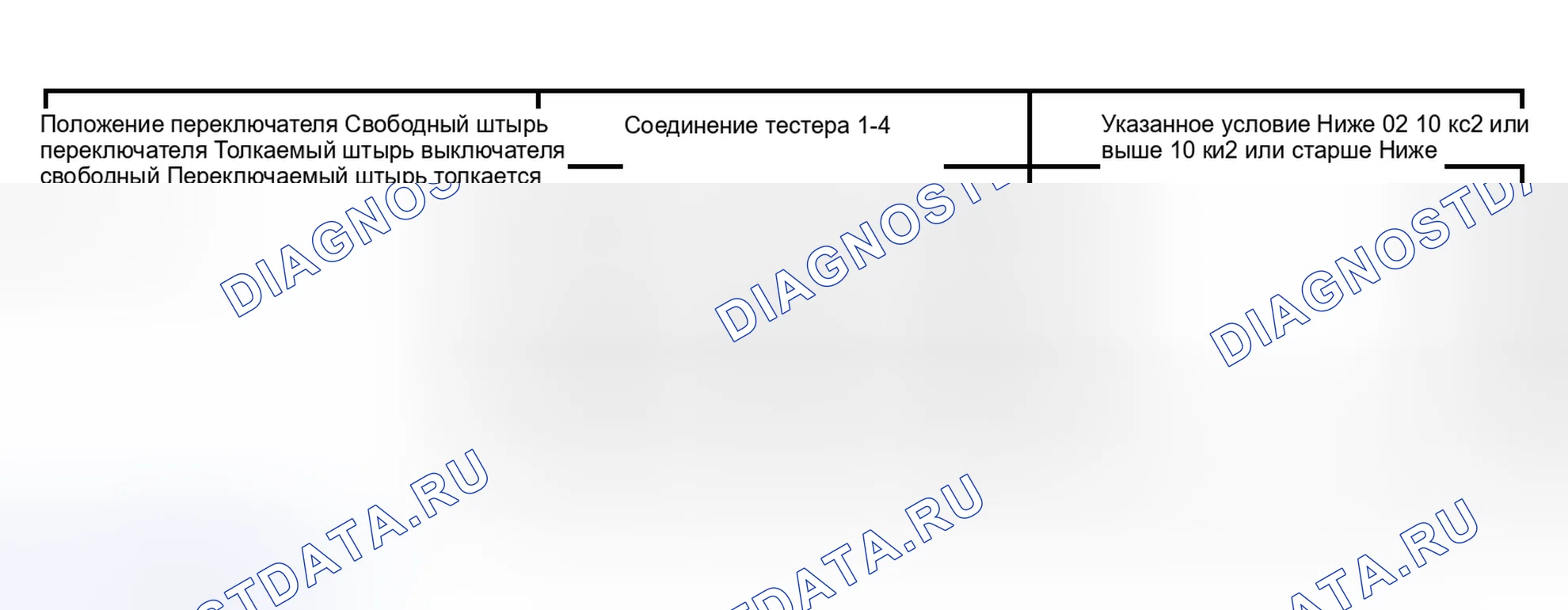 Рис. 287. Toyota Sequoia I рестайлинг