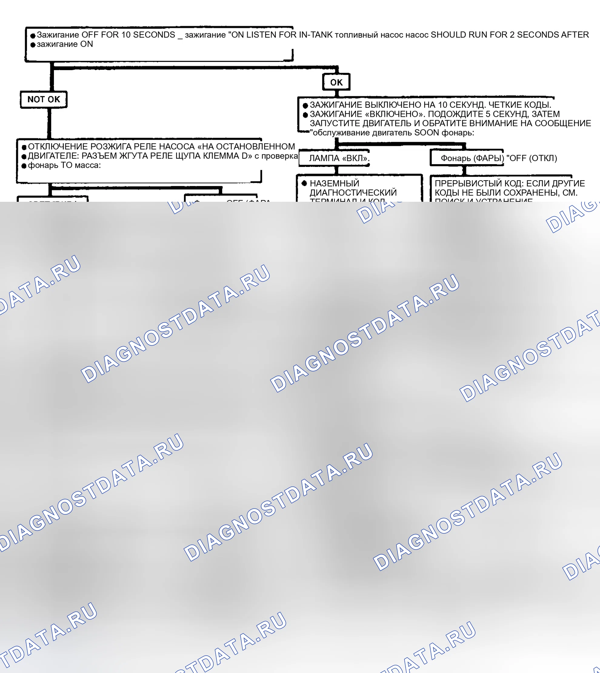 Рис. 173: Код 54, низкое напряжение цепи топливного насоса. GMC Cab & Chassis S15 