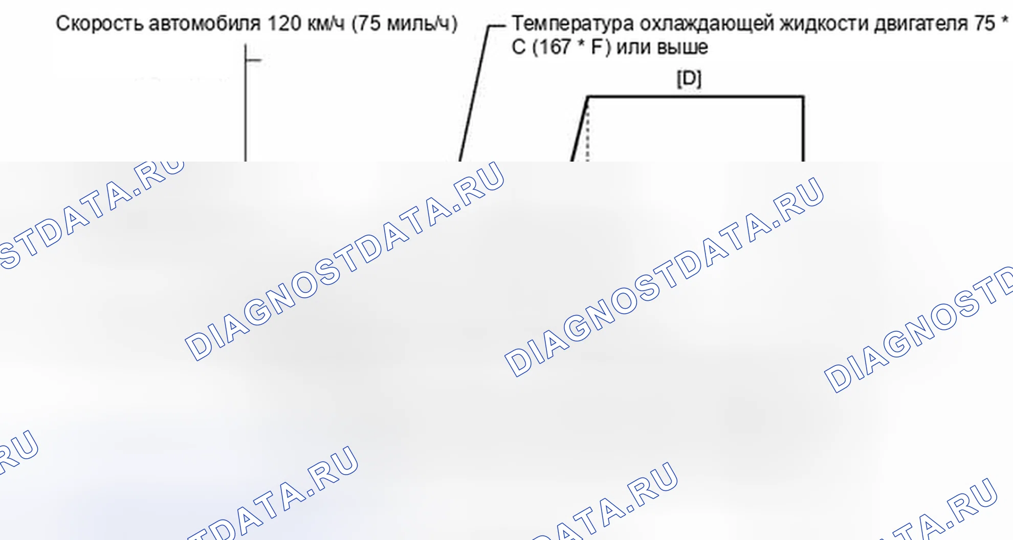 Рис. 299: ПОДТВЕРЖДЕНИЕ СХЕМЫ ВОЖДЕНИЯ. Haval Xiaolong I