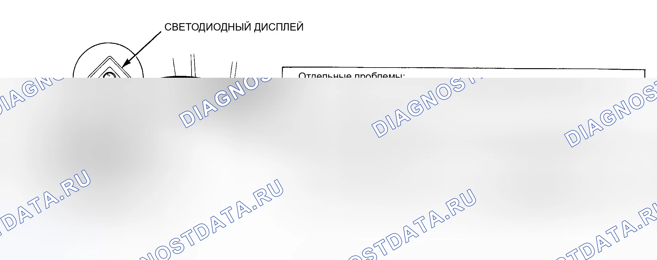Рис. 3: Примеры расположения светодиодов ЭБУ и частоты мигания. Honda Civic V