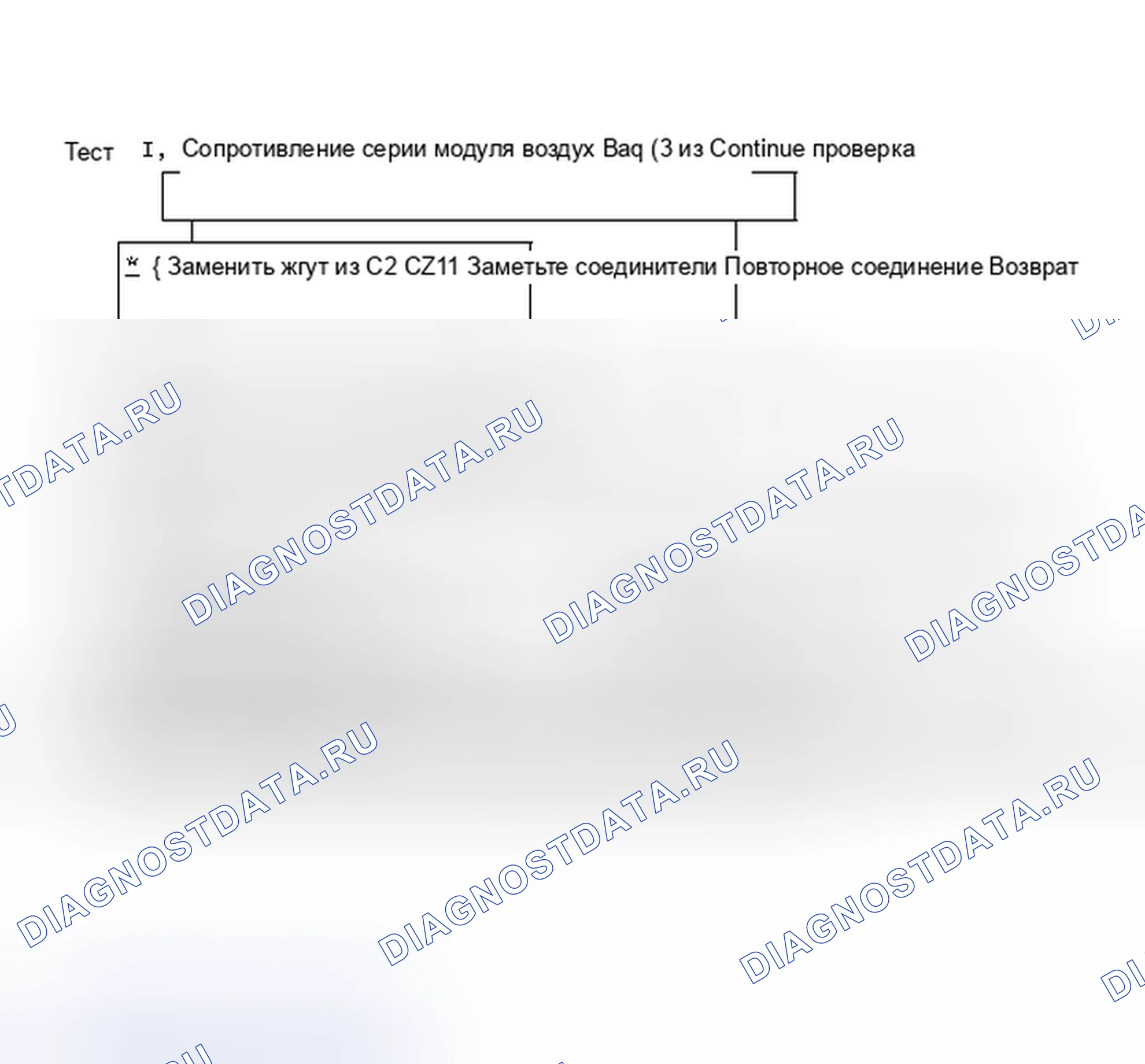 Рис. 47: Тест I, сопротивление серии модулей подушек безопасности (3 из 3). Oldsmobile Eighty-Eight IX