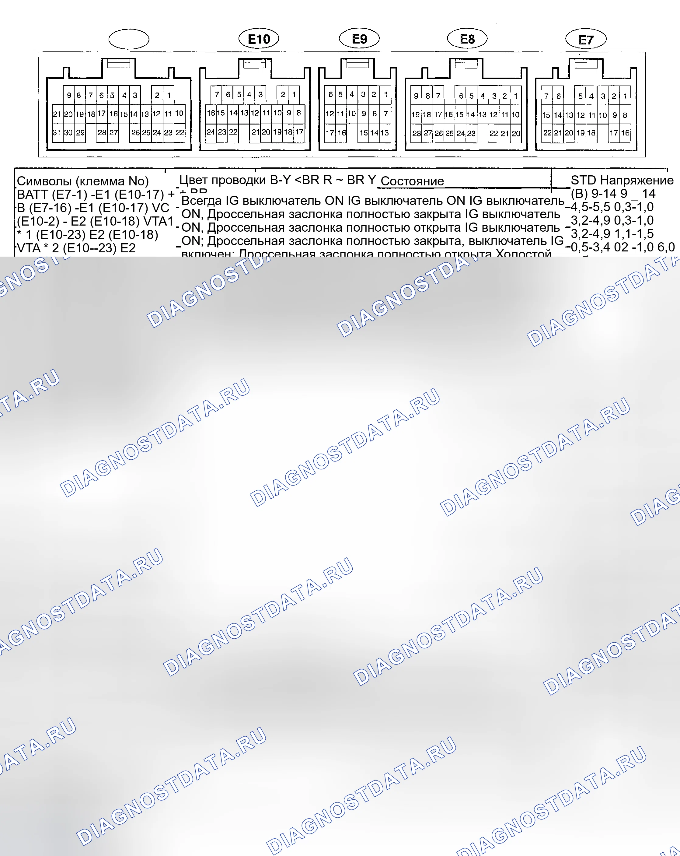 Рис. 11: Напряжение на контактах (Camry Solara 3.0L). Toyota Avalon XX20 рестайлинг