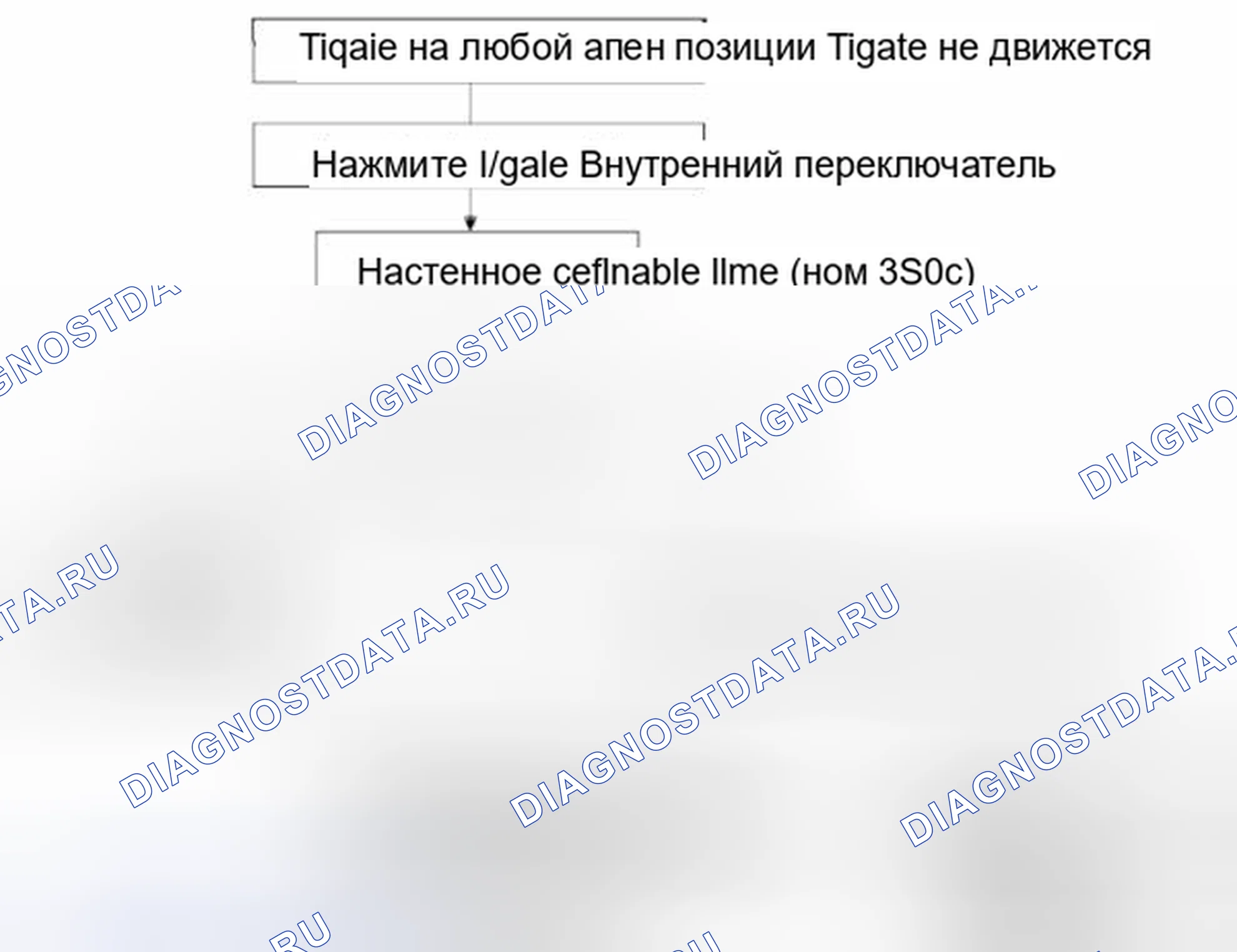 Рис. 41: Режим ручной откалибровки. Hyundai Santa Fe III