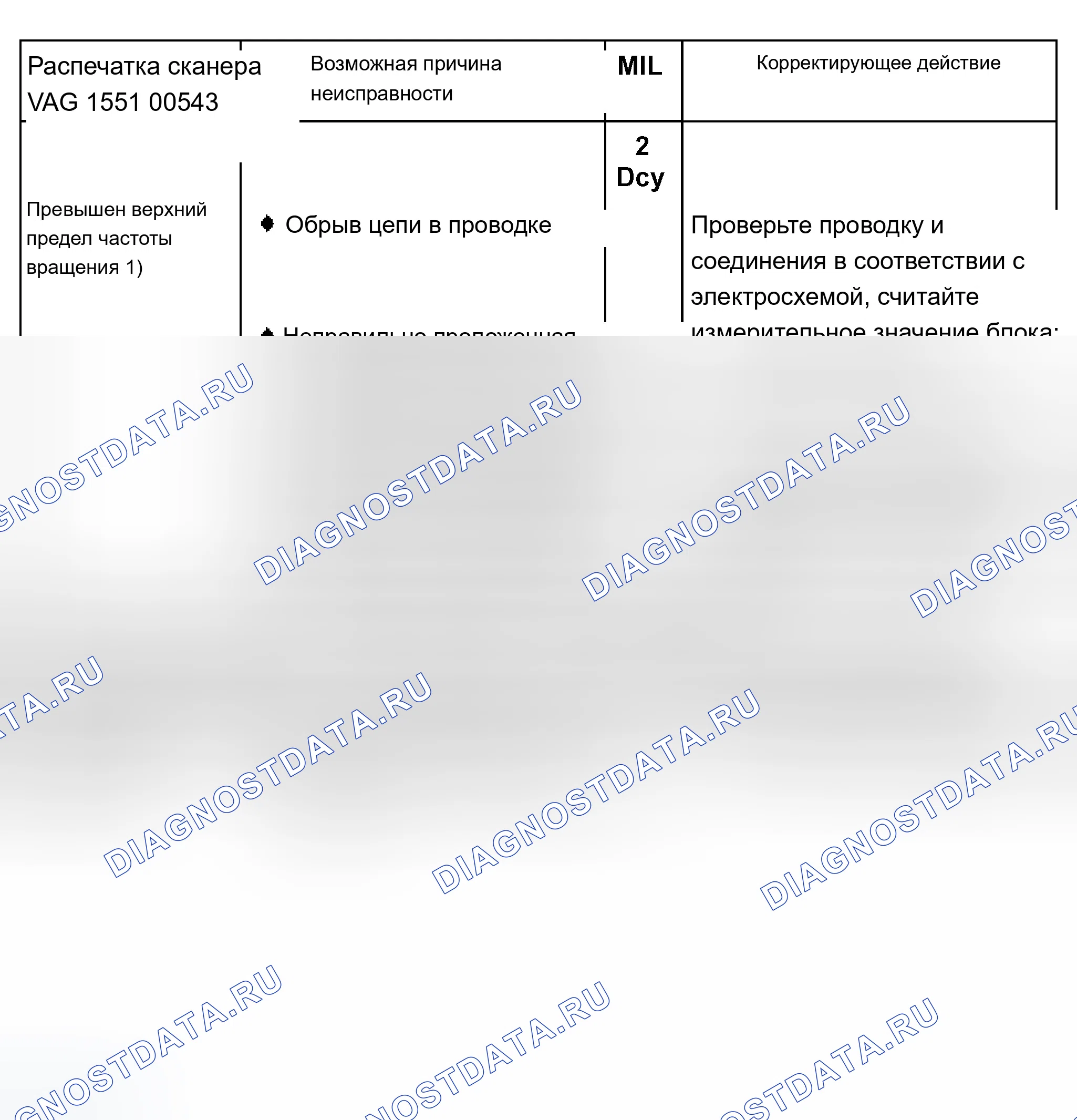 Рис. 365: Диаграмма расшифровка кода ошибки 00543. Audi A8 D2