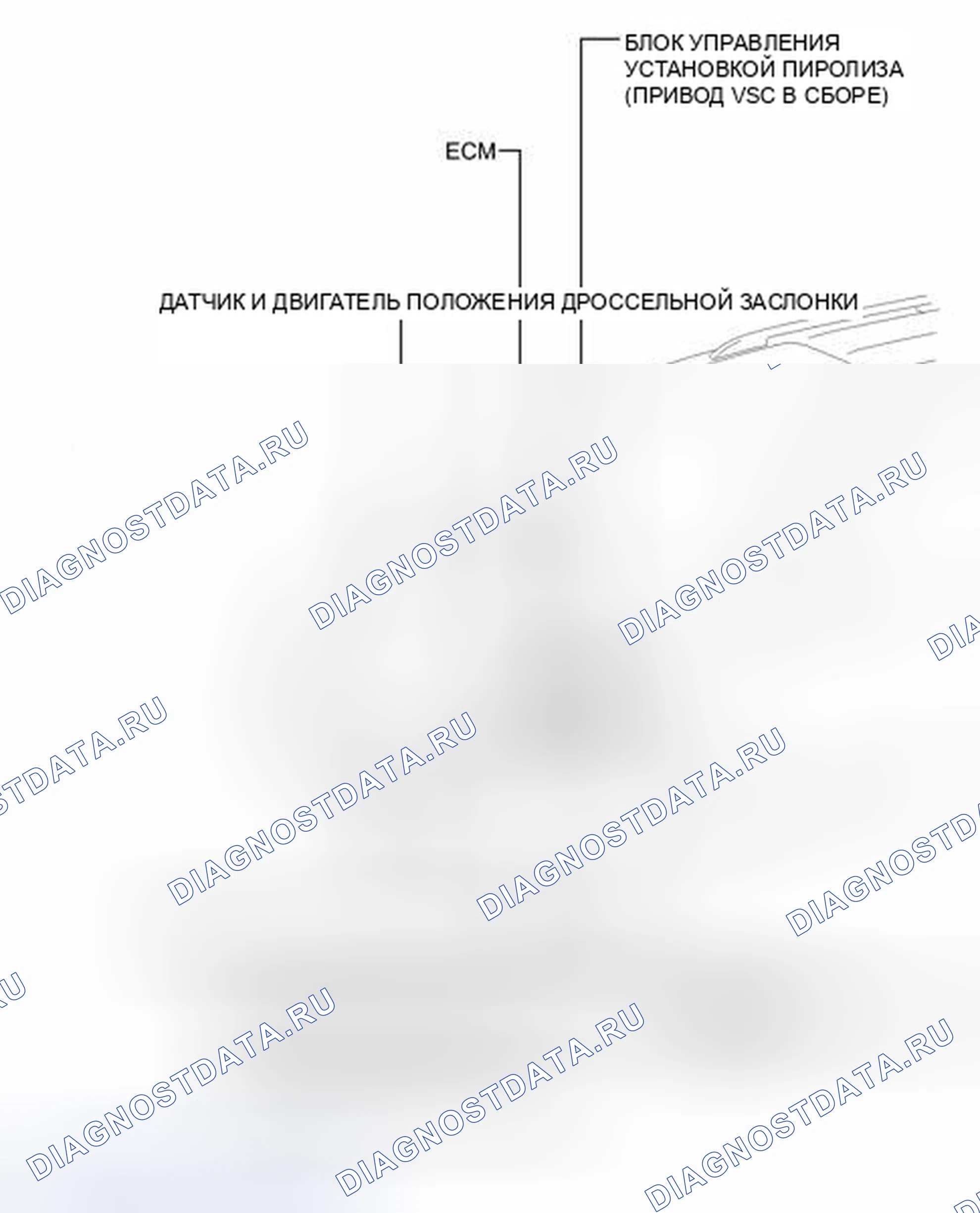 Рис. 24: ИЛЛЮСТРАЦИЯ. Toyota Sequoia II рестайлинг