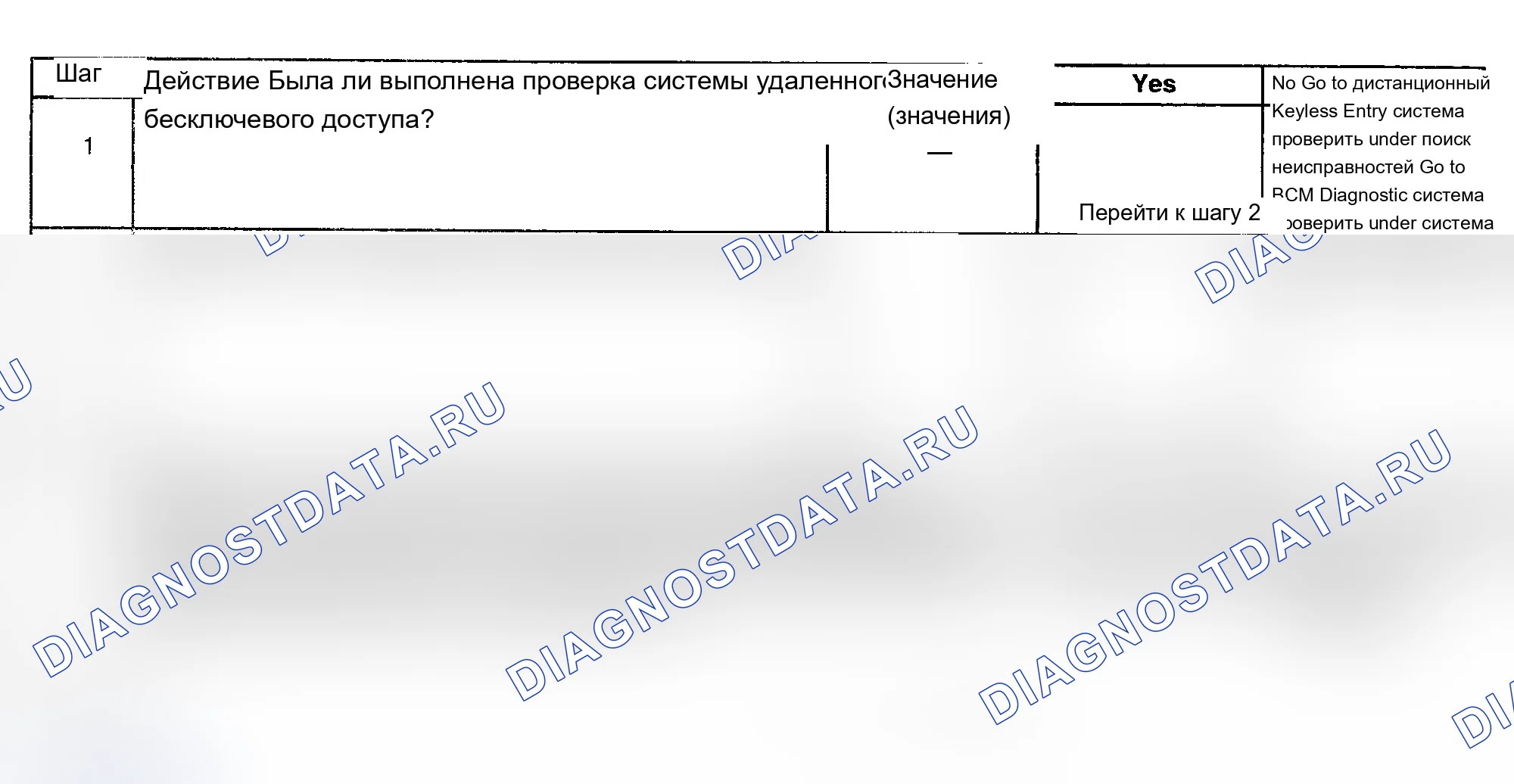Рис. 70: ИСПЫТАНИЕ D: СИСТЕМА ДИСТАНЦИОННОГО ВВОДА БЕЗ КЛЮЧА НЕ ИЗМЕНЯЕТ РЕЖИМЫ НАСТРОЙКИ. Pontiac Grand Prix VI