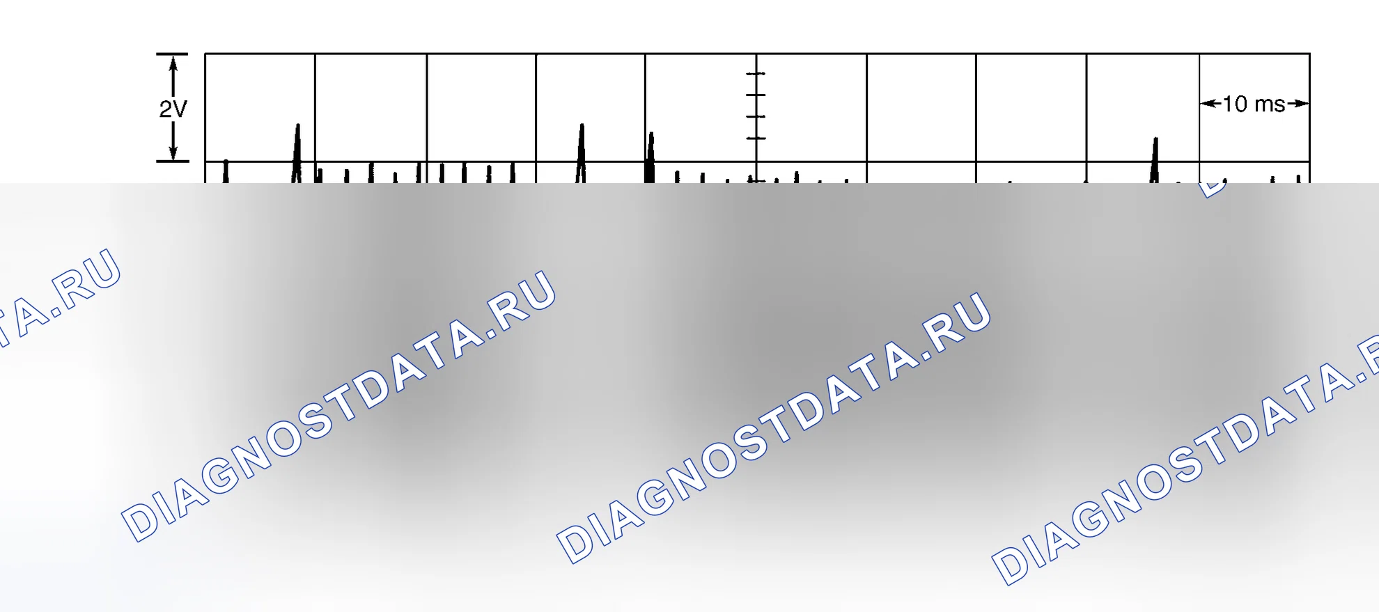 Рис. 66: расшифровка кода ошибки P0335: Неисправность цепи датчика положения коленчатого вала (Ckp). Subaru Outback BH