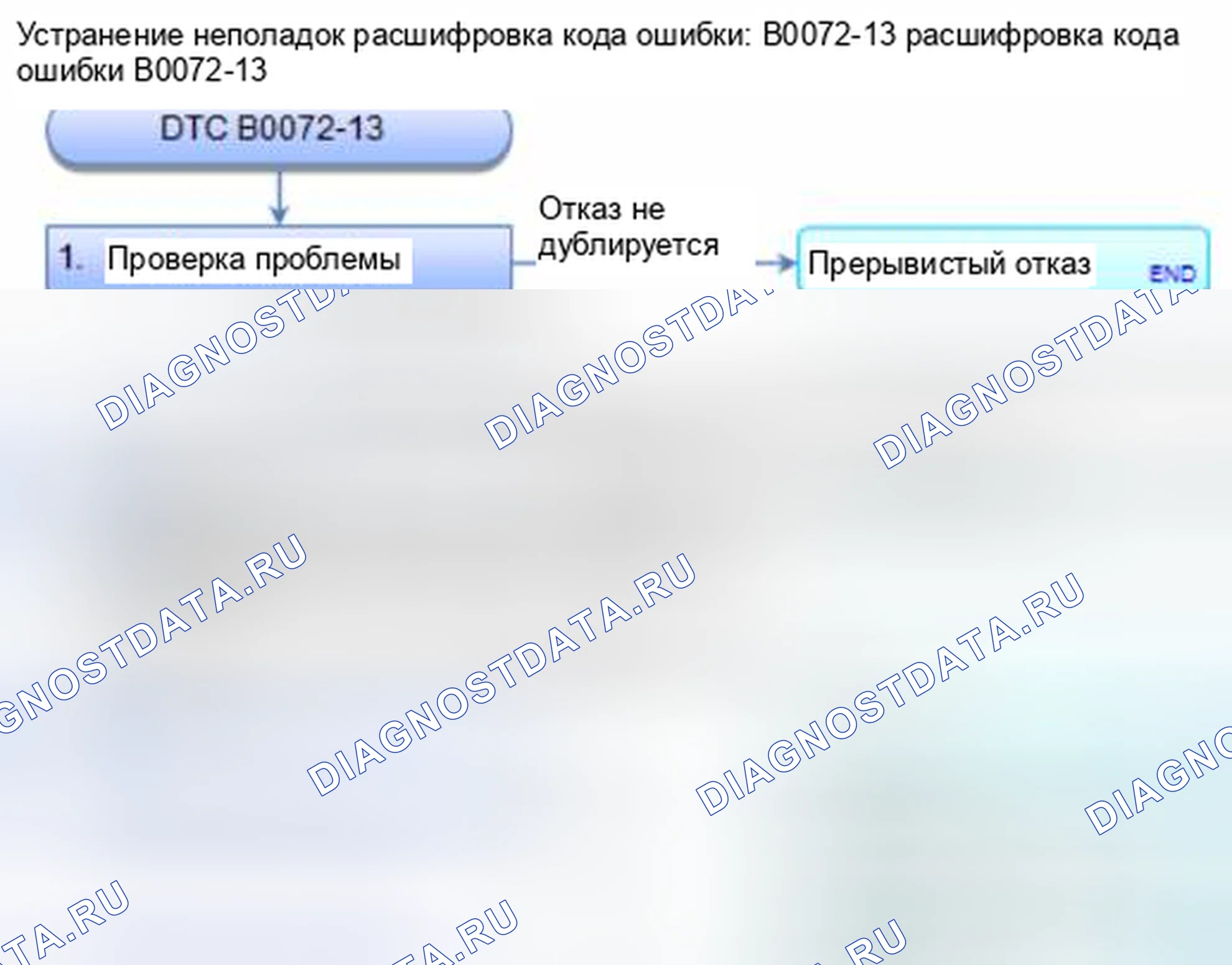 Рис. 111: расшифровка кода ошибки B0072-13: Открытое или повышенное сопротивление в натяжителе ремня безопасности переднего пассажира. Honda Civic IX