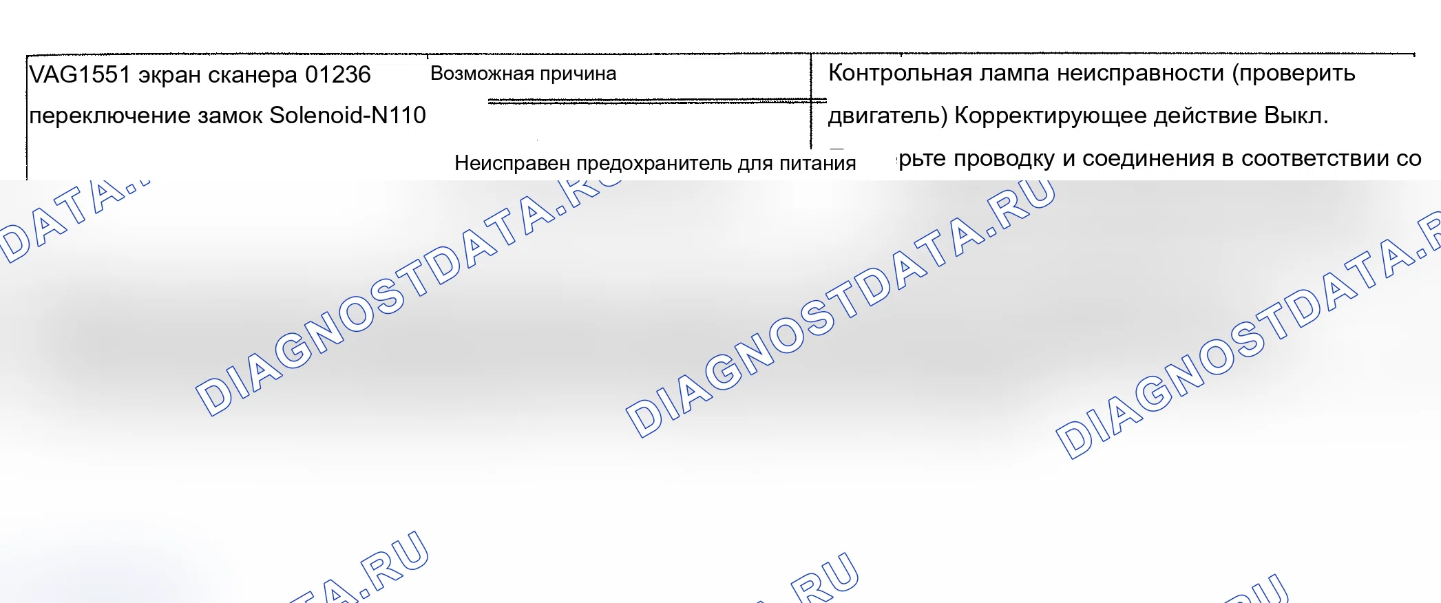 Рис. 93: расшифровка кода ошибки 01236: НЕИСПРАВНОСТЬ СОЛЕНОИДА БЛОКИРОВКИ ПЕРЕКЛЮЧЕНИЯ ПЕРЕДАЧ. Audi A6 C4