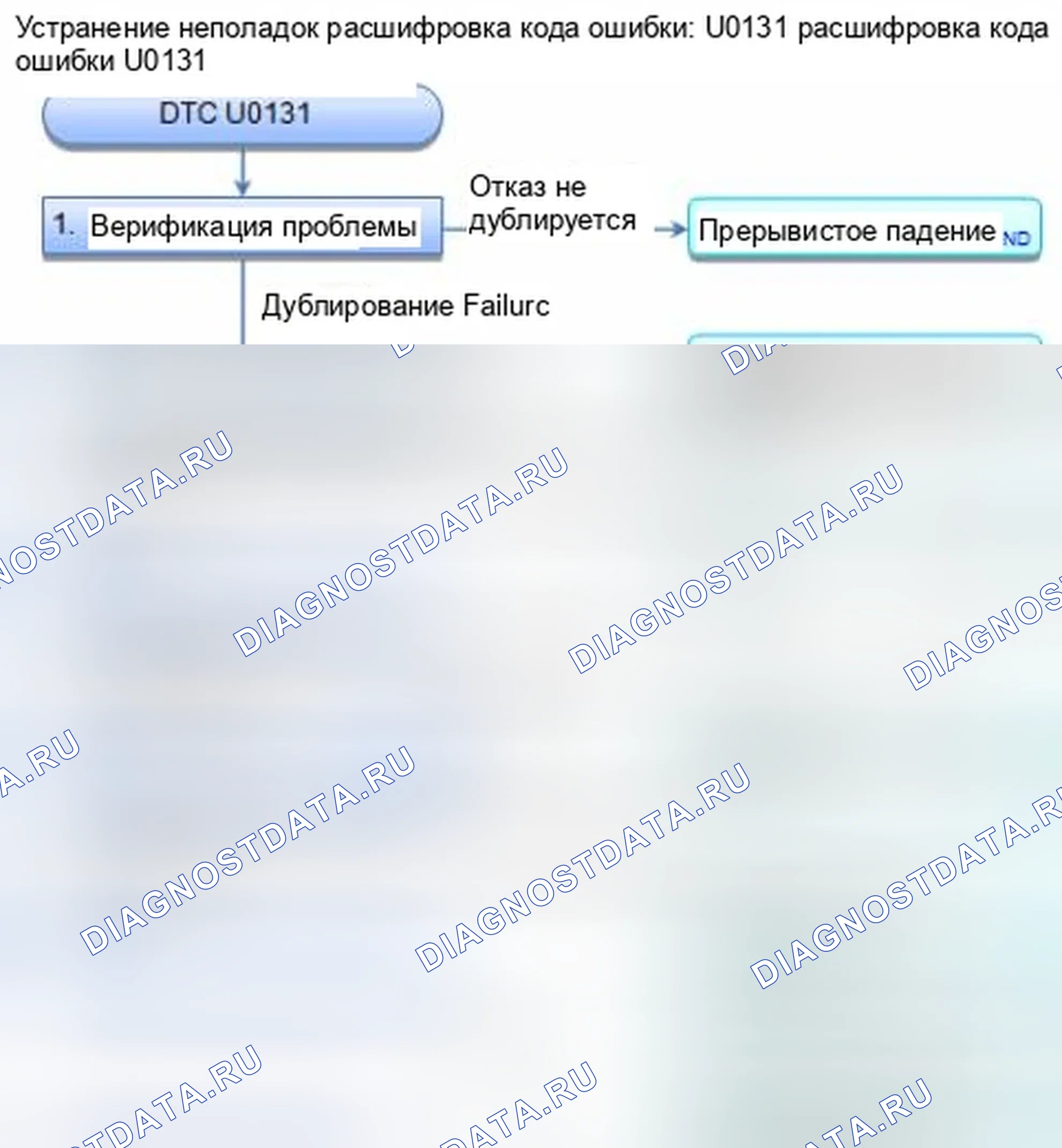 Рис. 100: расшифровка кода ошибки U0131: Модуль управления манометром потерял связь с блоком управления EPS. Honda CR-V IV