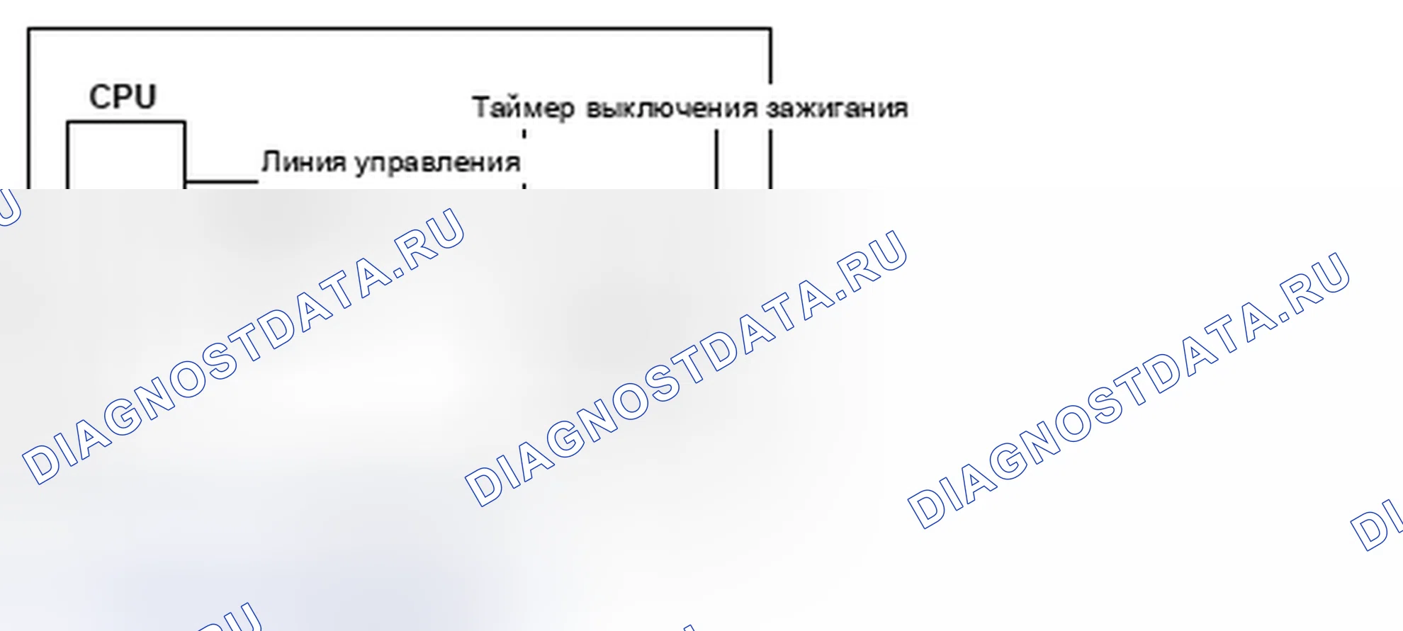 Рис. 469: Внутренний таймер выключения зажигания модуля управления двигателем (блок управления двигателем) - схема связи. Honda Insight I