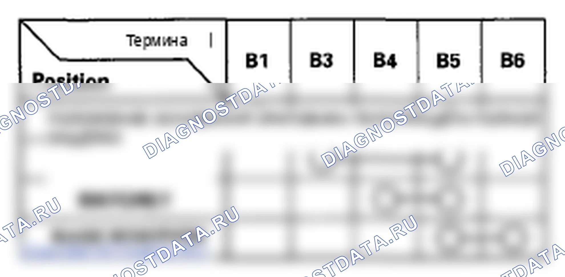 Рис. 176. Honda Odyssey IV