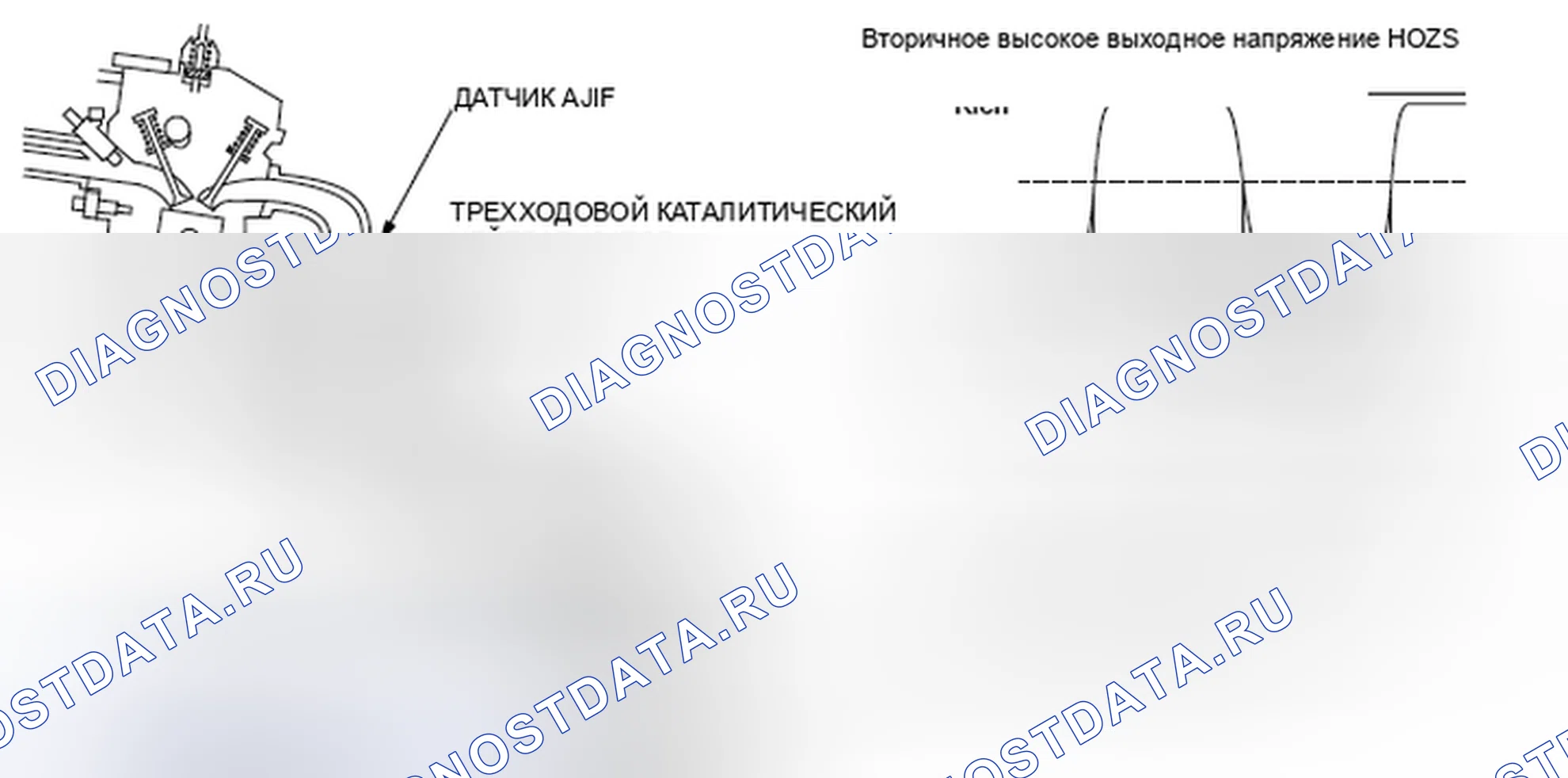 Рис. 361: Эффективность каталитической системы ниже порогового значения. Honda Insight I