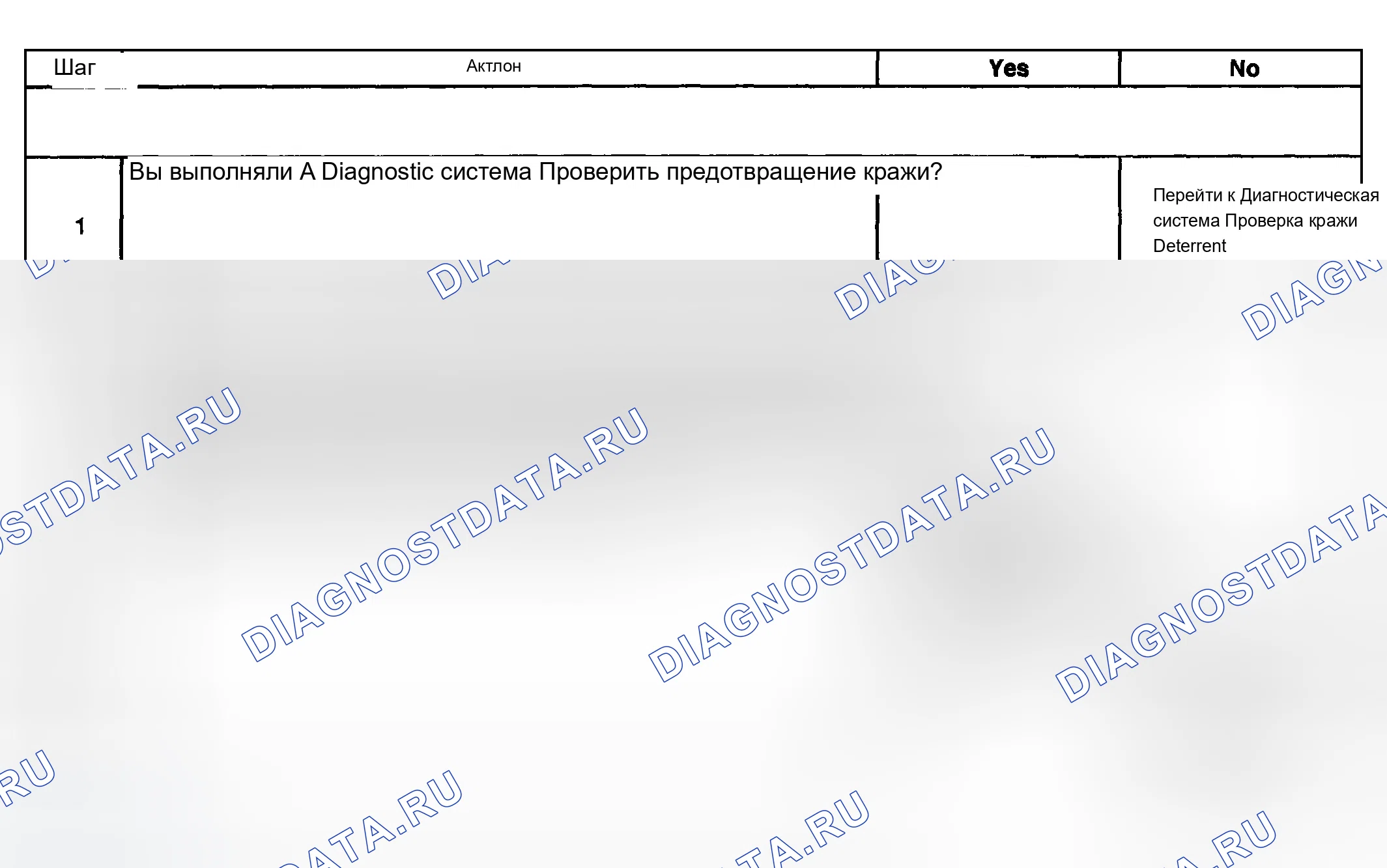 Рис. 30: Индикаторы не работают в режиме предупреждения о краже контента (CTD). Chevrolet Silverado 2500 