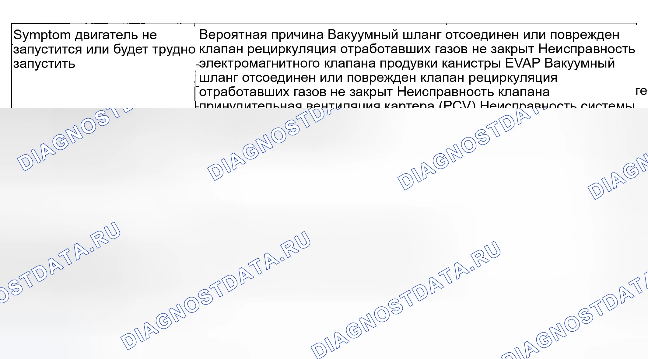 Рис. 3: ПОИСК И УСТРАНЕНИЕ НЕИСПРАВНОСТЕЙ. Hyundai Sonata IV рестайлинг