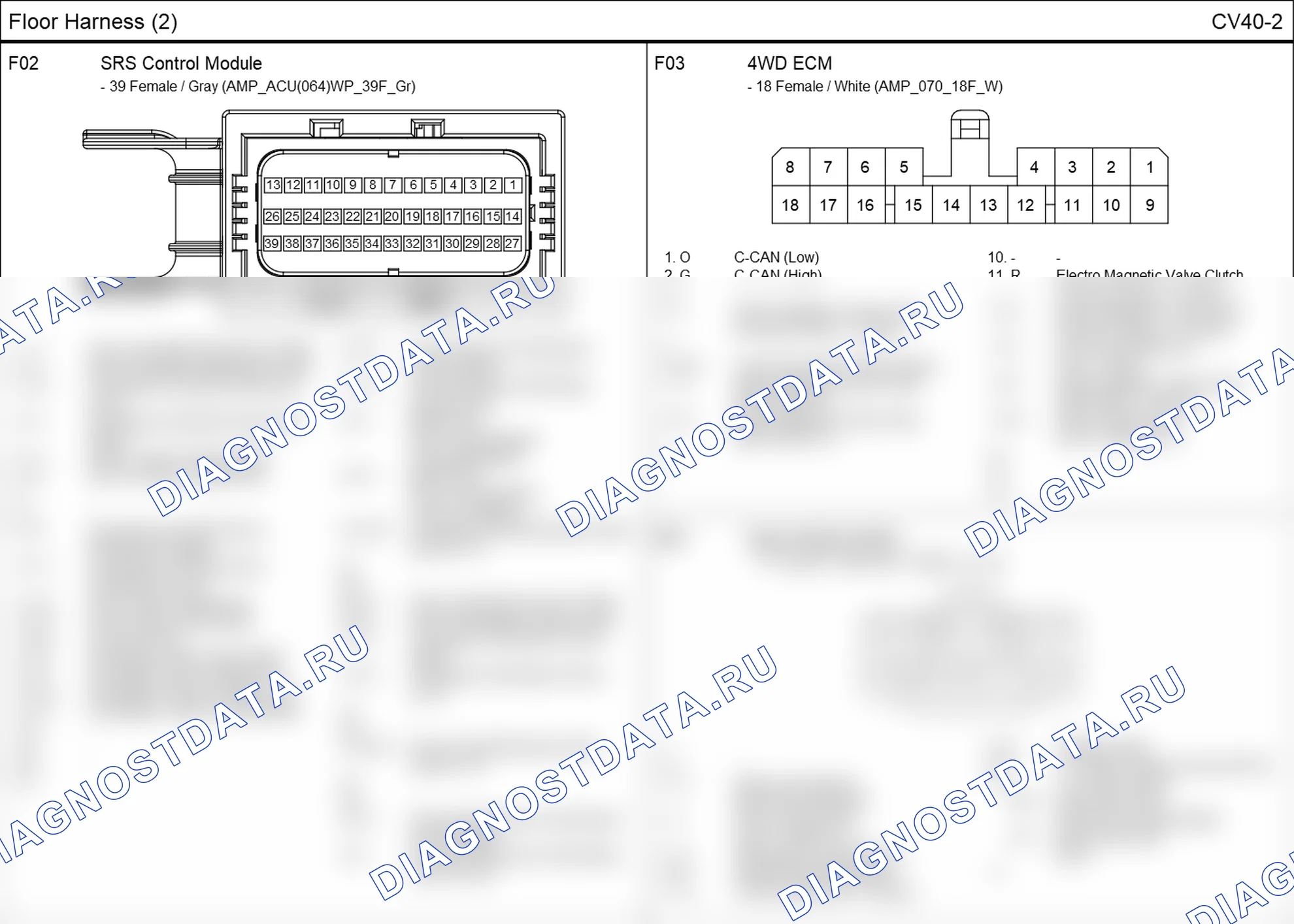 Распиновка разъёма CV40-2 — floor harness. Hyundai Santafe Sport DMA