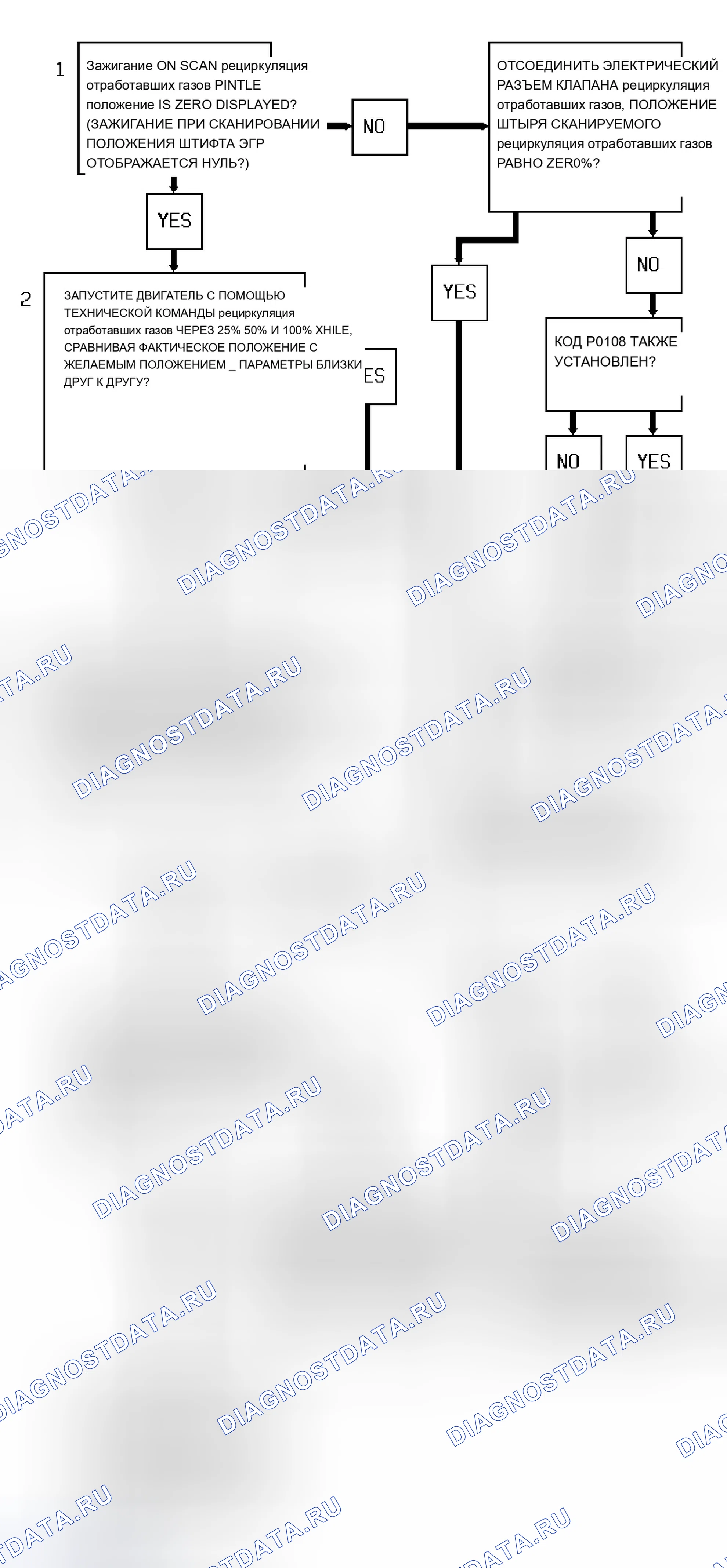 Рис. 214: Код P1406 Блок-схема 1 из 2 (серии " S " и " T " 4.3L - VIN W) Положение штифта клапана рециркуляция отработавших газов. Chevrolet Chevy Van G3500 