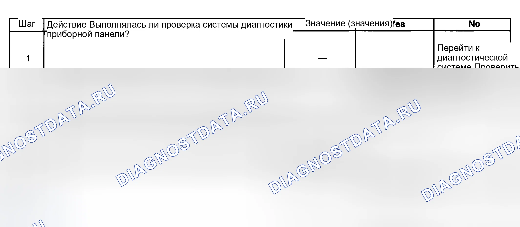Рис. 5: Погрешность или неработоспособность часового расходомера. GMC Cab & Chassis Sierra 3500 GMT800 early