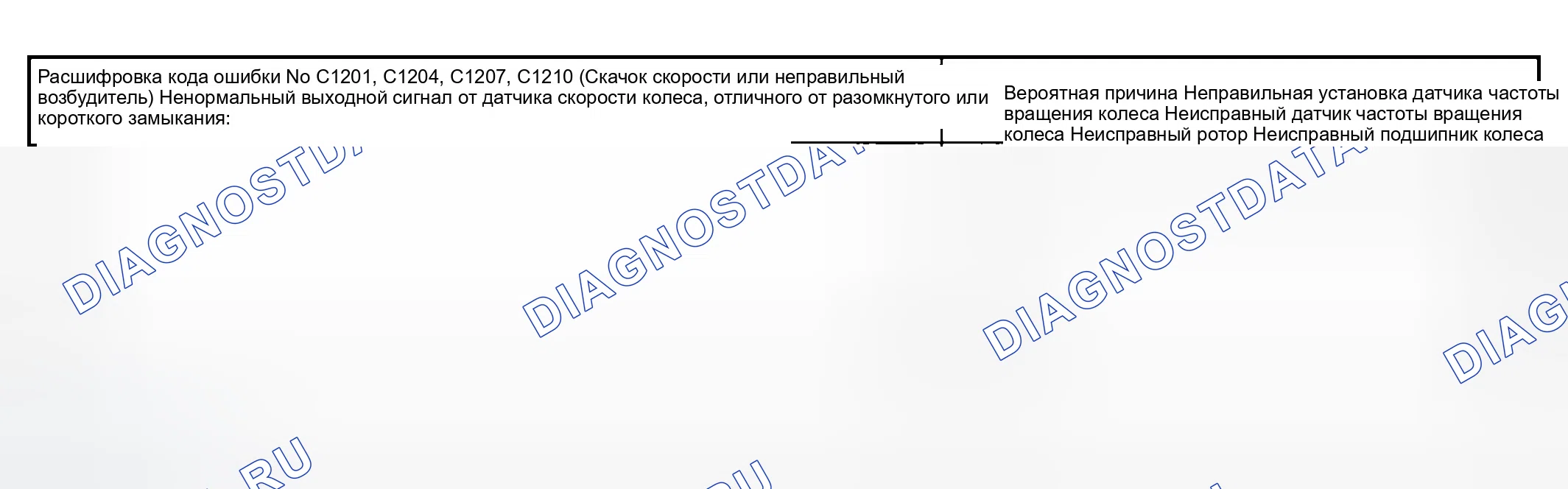 Рис. 44: расшифровка кода ошибки C1201, C1204, C1207, C1210: Скачок скорости или неправильный возбудитель. Hyundai Tiburon II