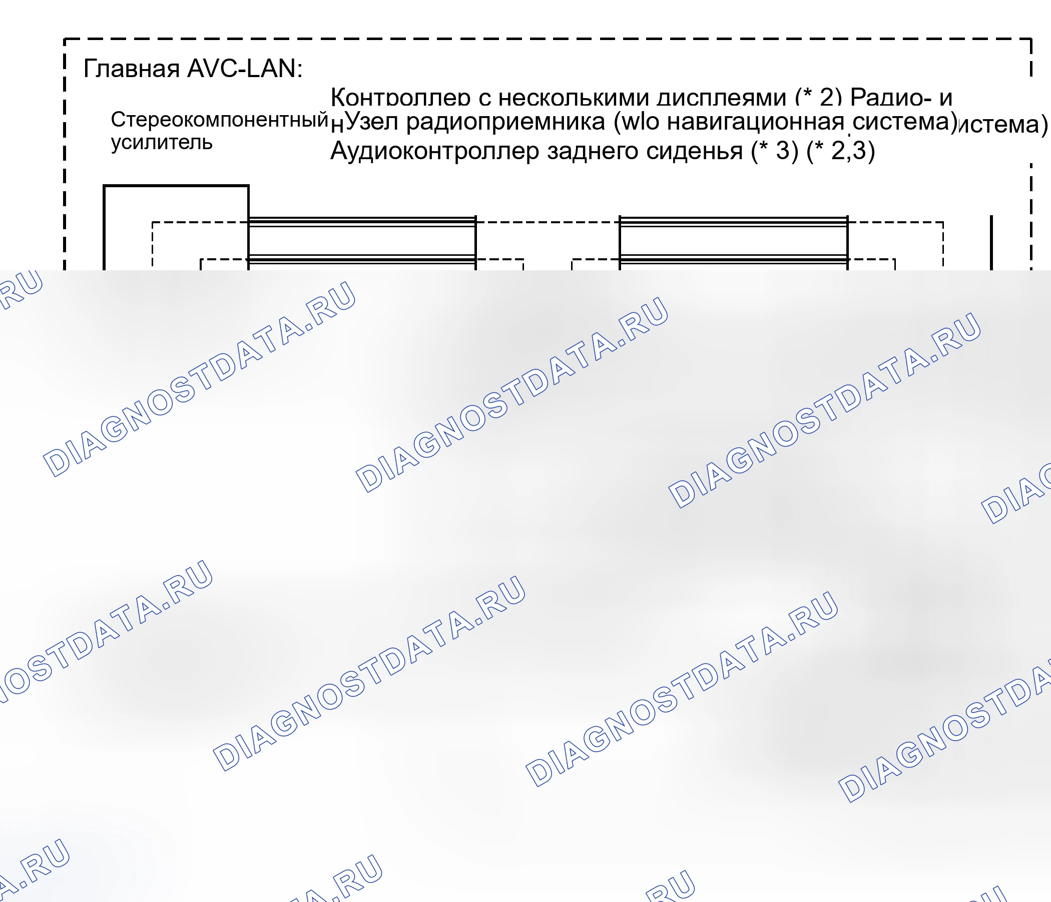 Рис. 199. Toyota Sequoia I рестайлинг