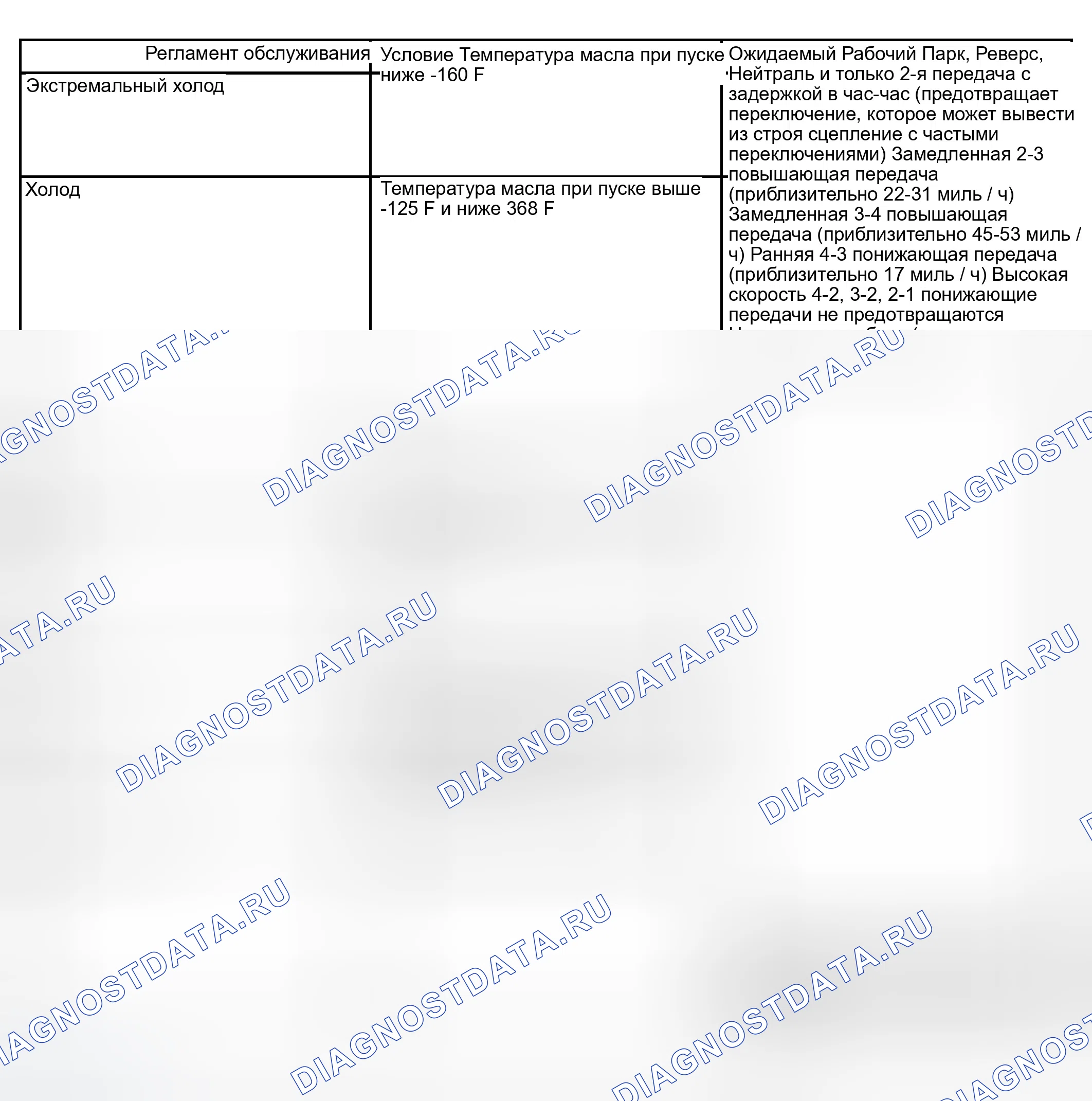 Рис. 27. Dodge Grand Caravan IV